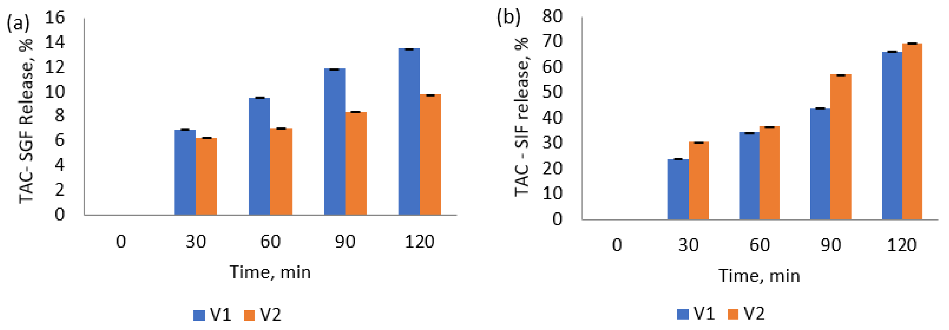 Antioxidants 11 01048 g005 550