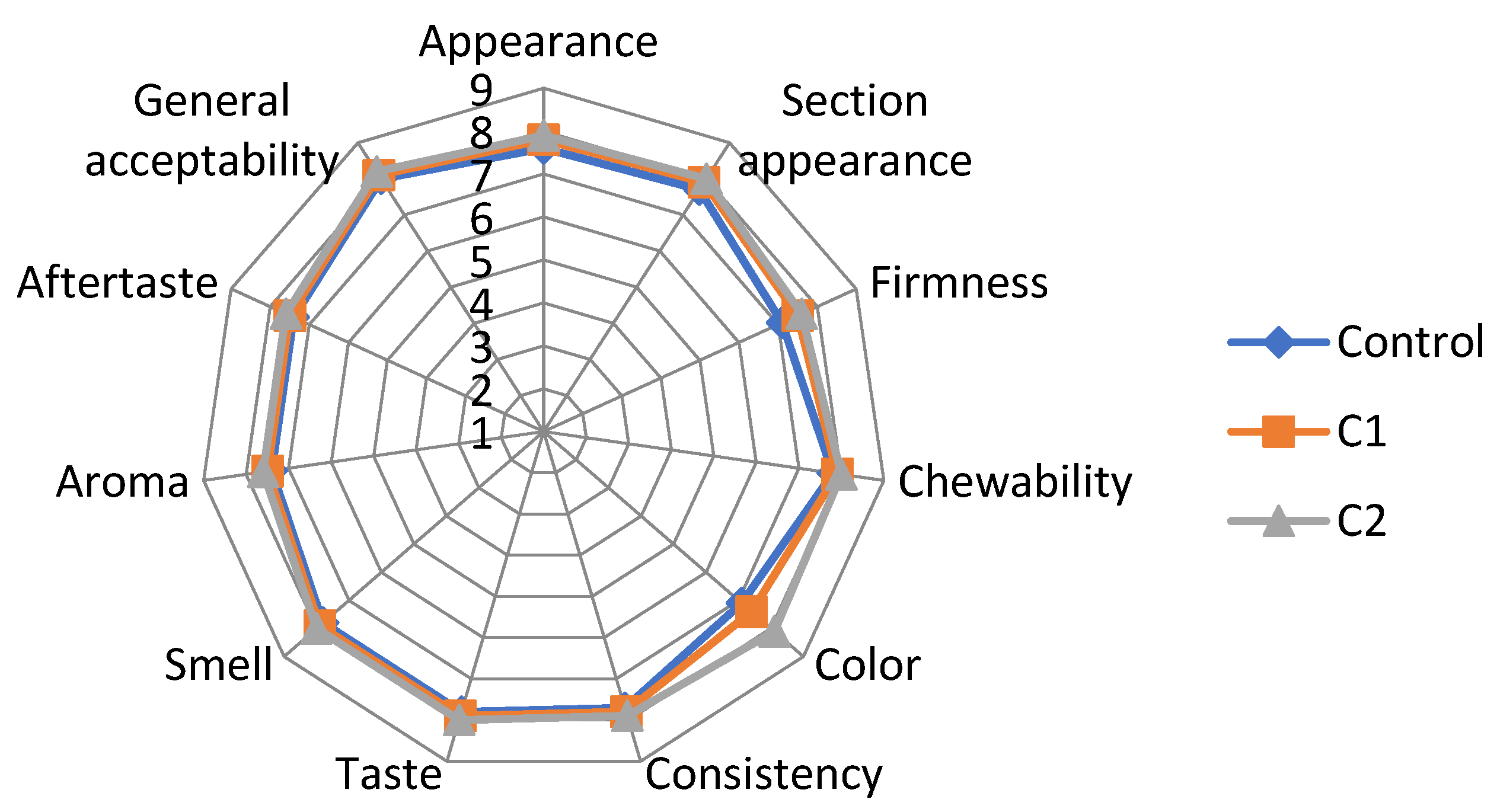 Antioxidants 11 01048 g007 550