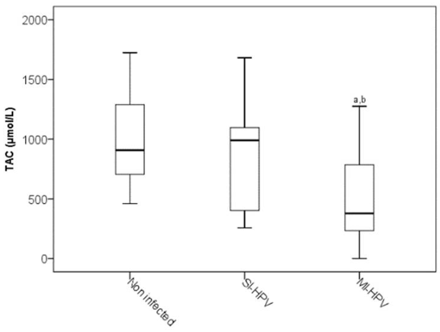 Antioxidants 11 01051 g002