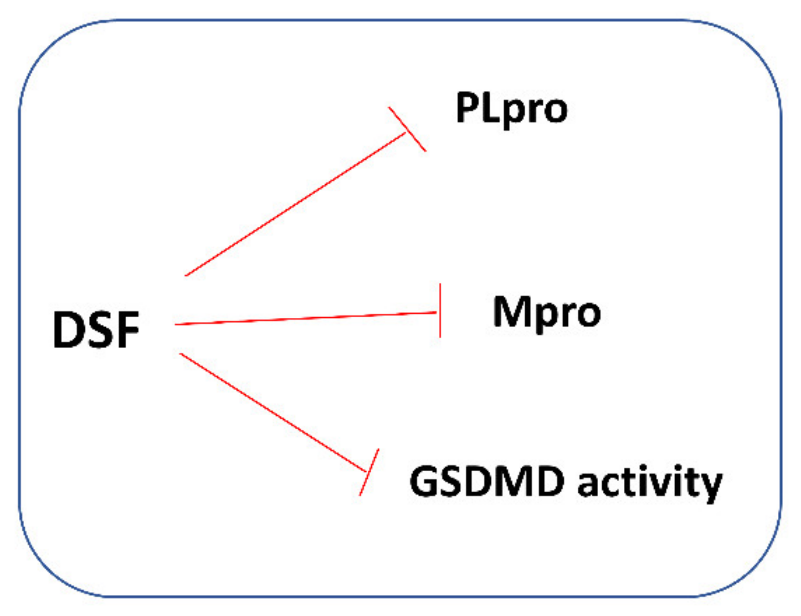 Antioxidants 11 01053 g007 550