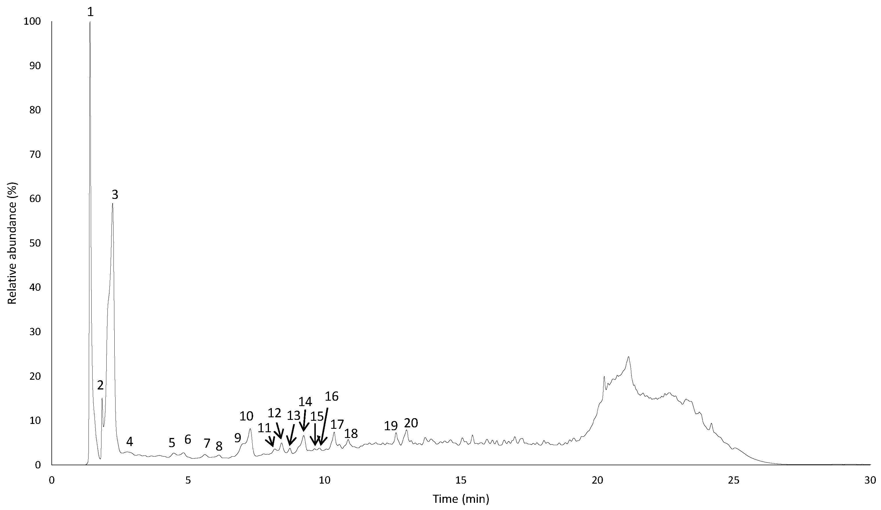 Antioxidants 11 01055 g003