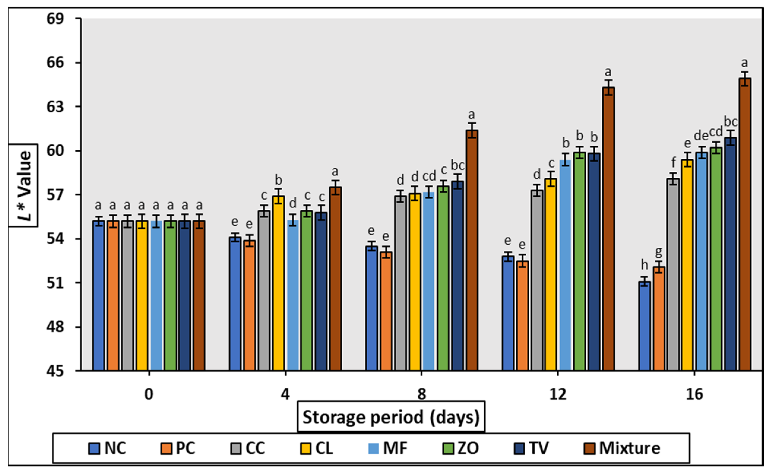 Antioxidants 11 01056 g002
