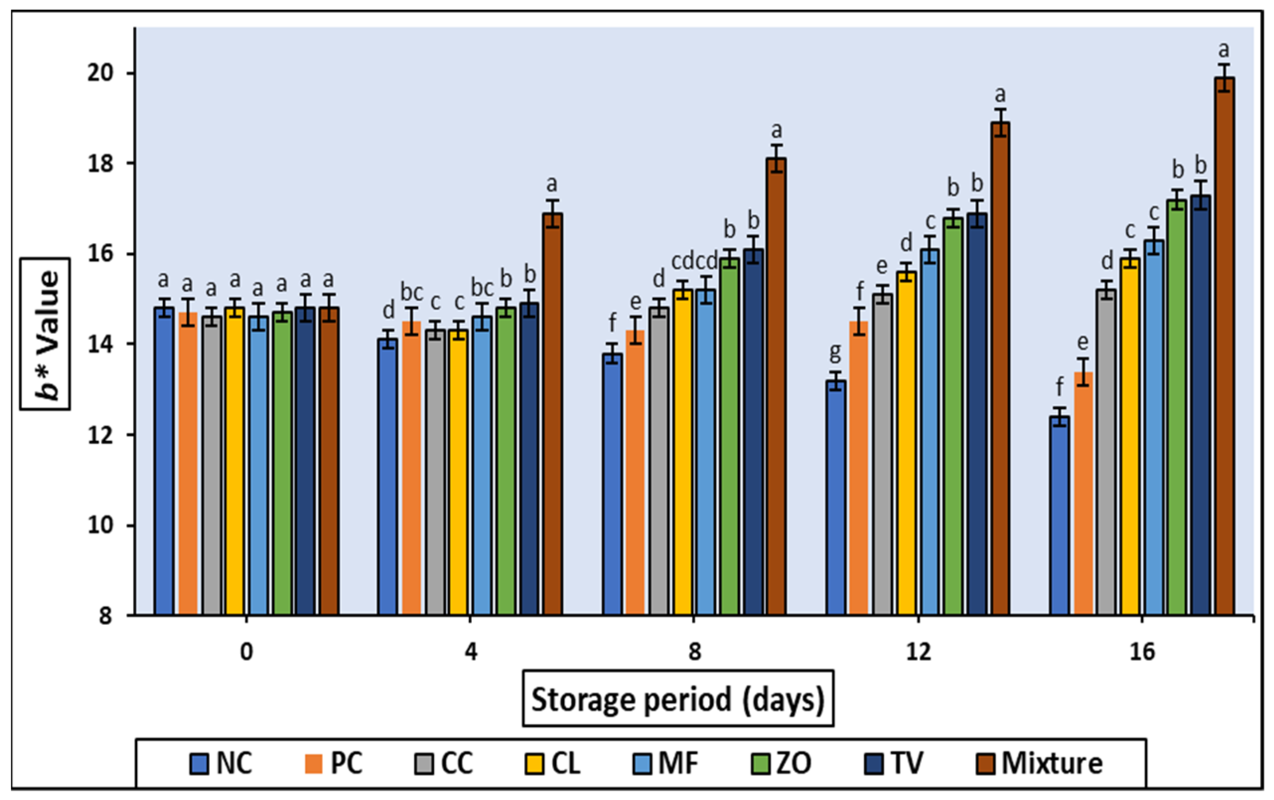 Antioxidants 11 01056 g003