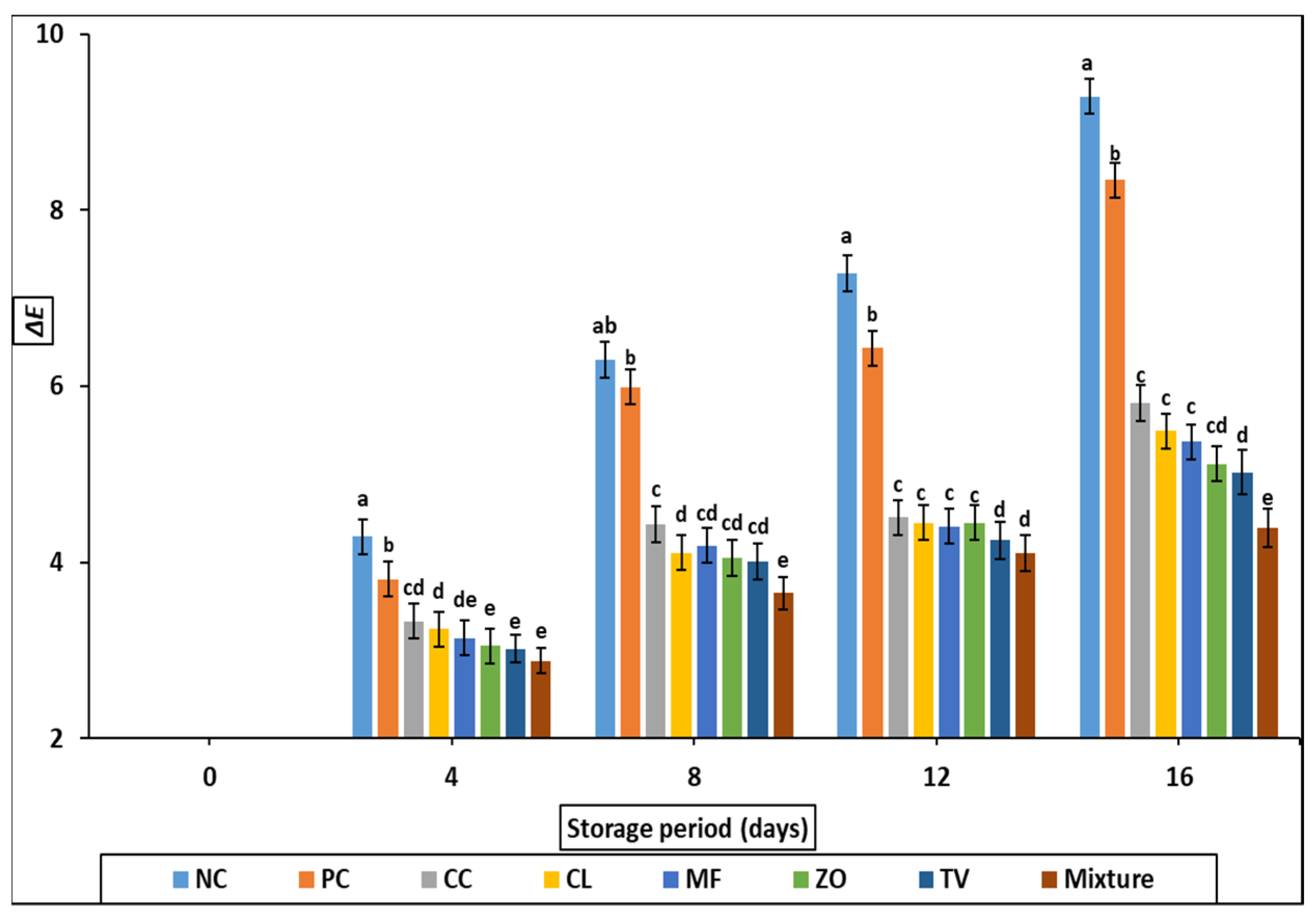 Antioxidants 11 01056 g004