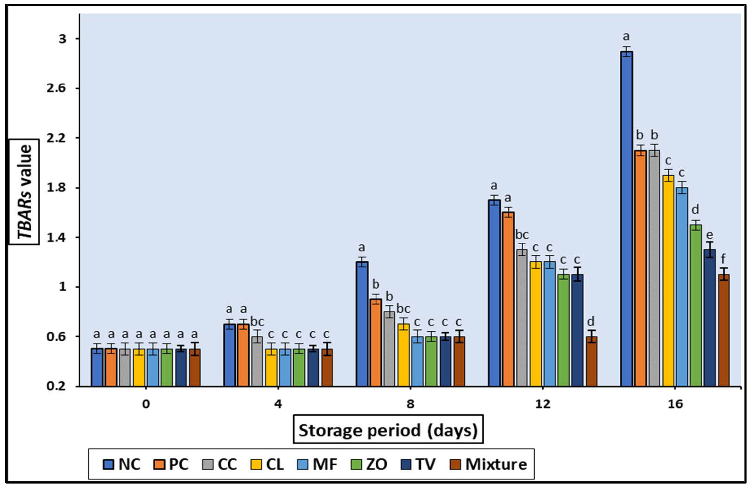 Antioxidants 11 01056 g005