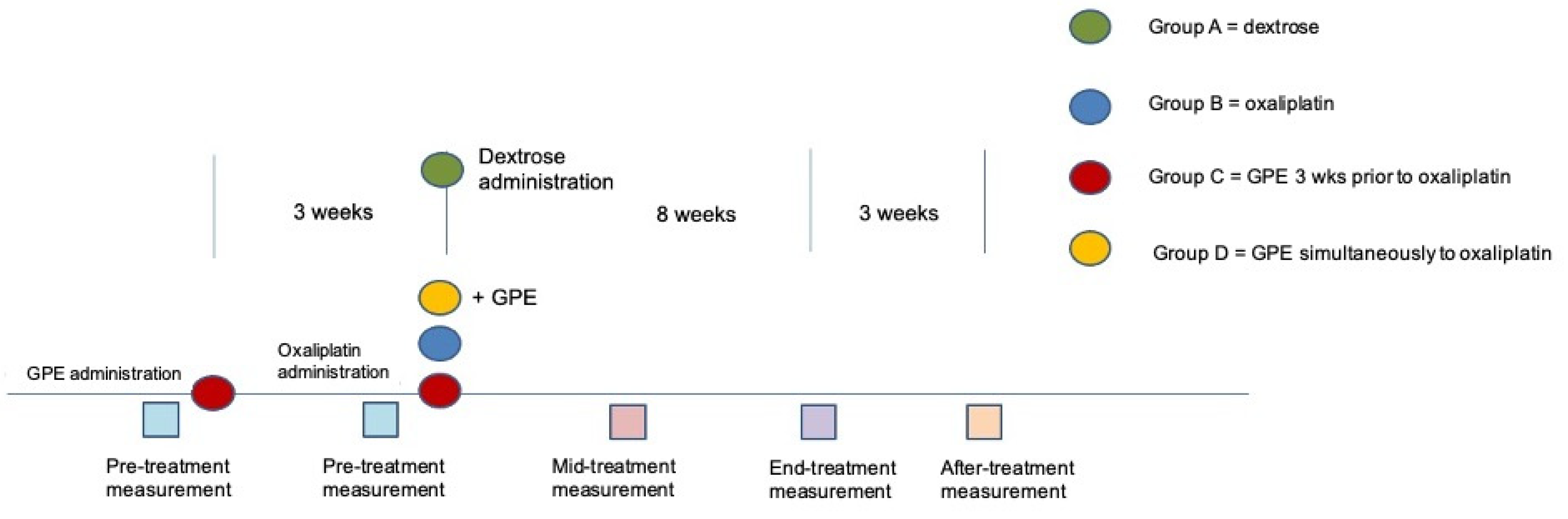 Antioxidants 11 01062 g001 Antioxidants 11 01062 g001
