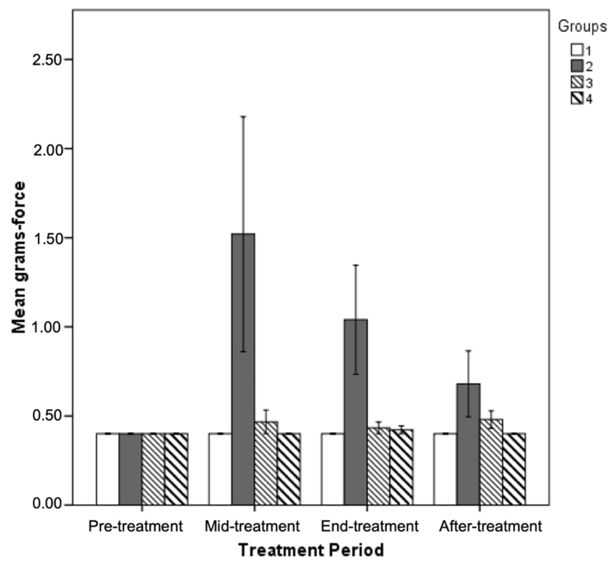Antioxidants 11 01062 g003 Antioxidants 11 01062 g003