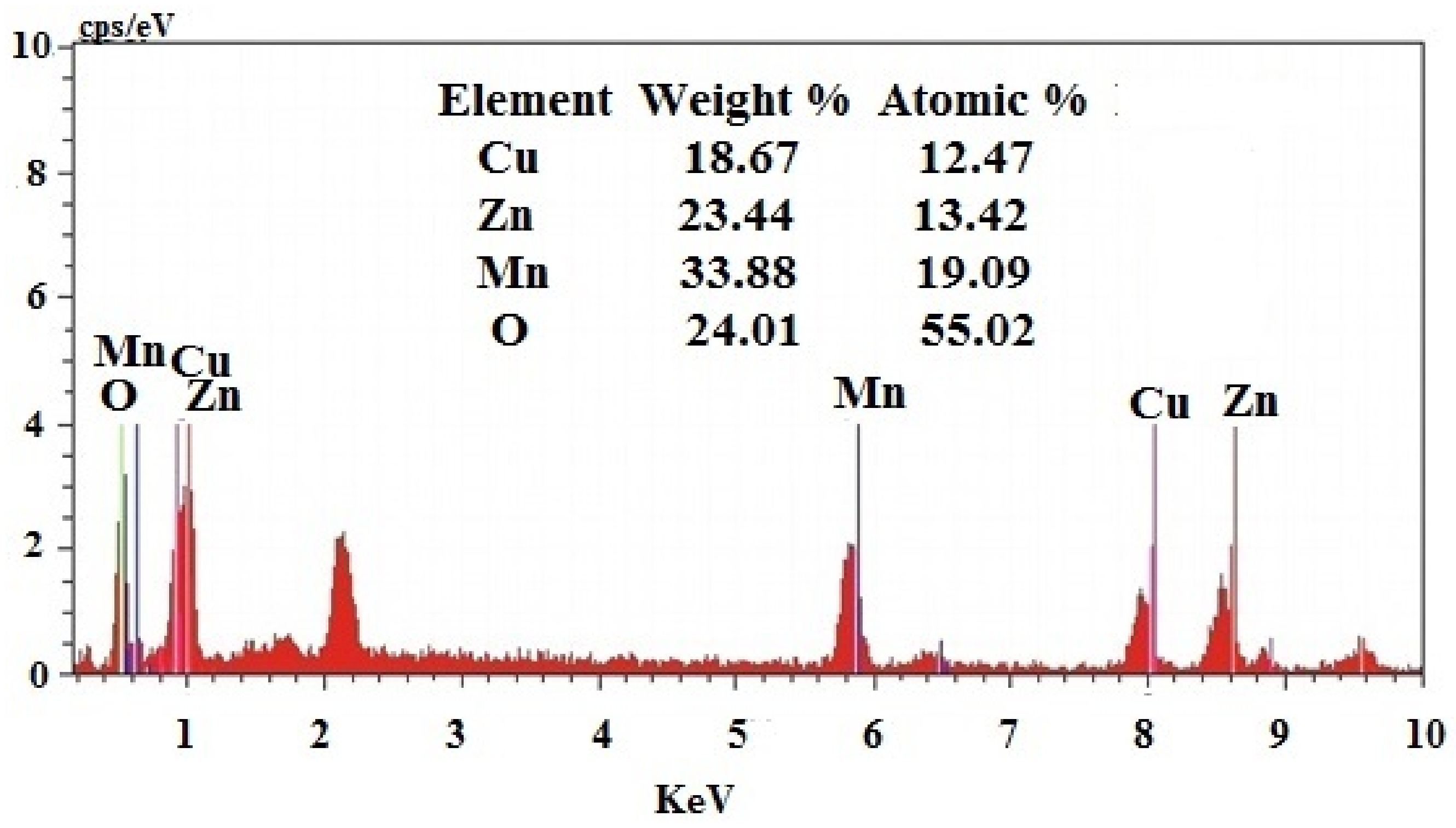 Antioxidants 11 01064 g004 Antioxidants 11 01064 g004