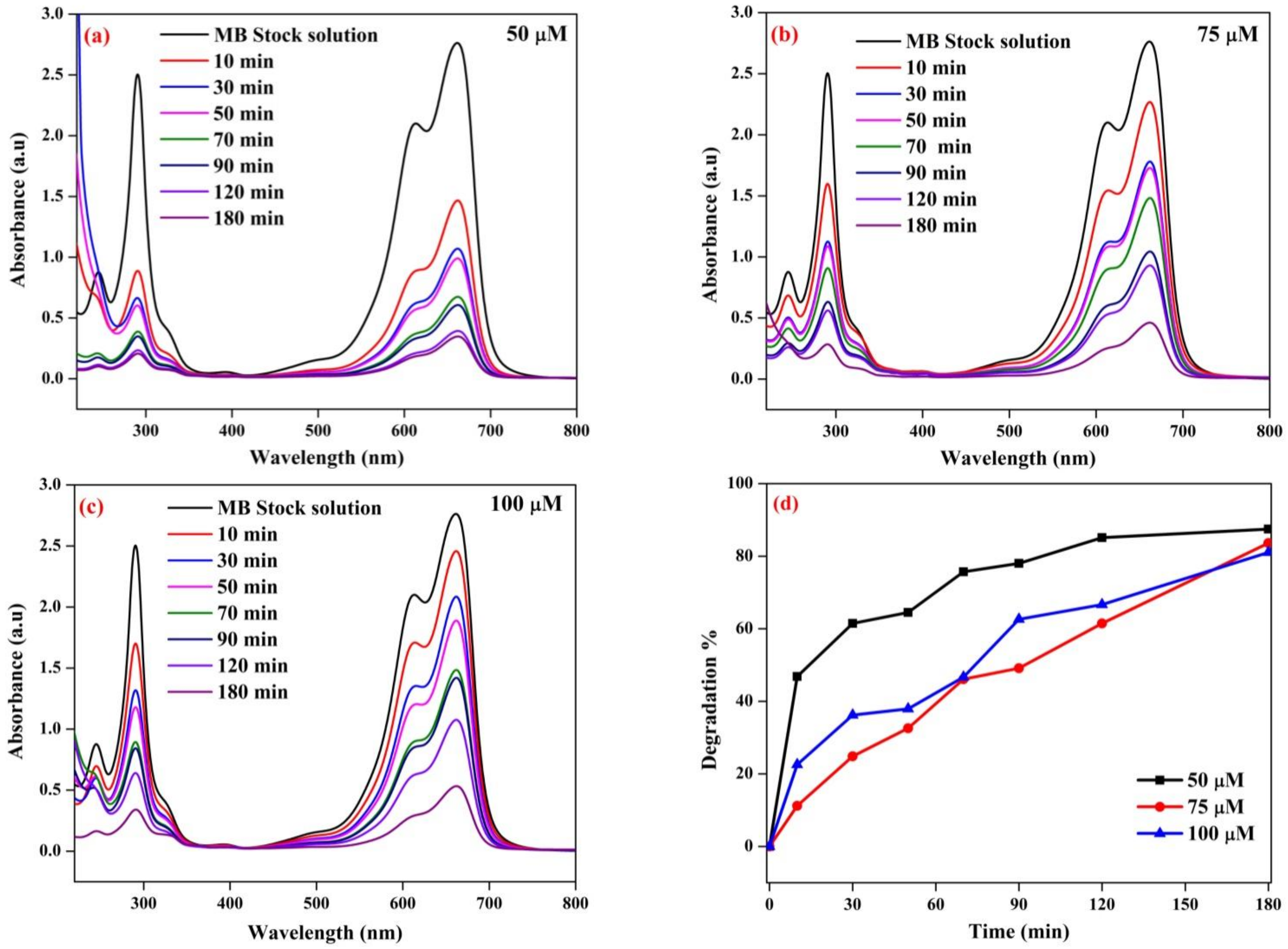 Antioxidants 11 01064 g012 Antioxidants 11 01064 g012