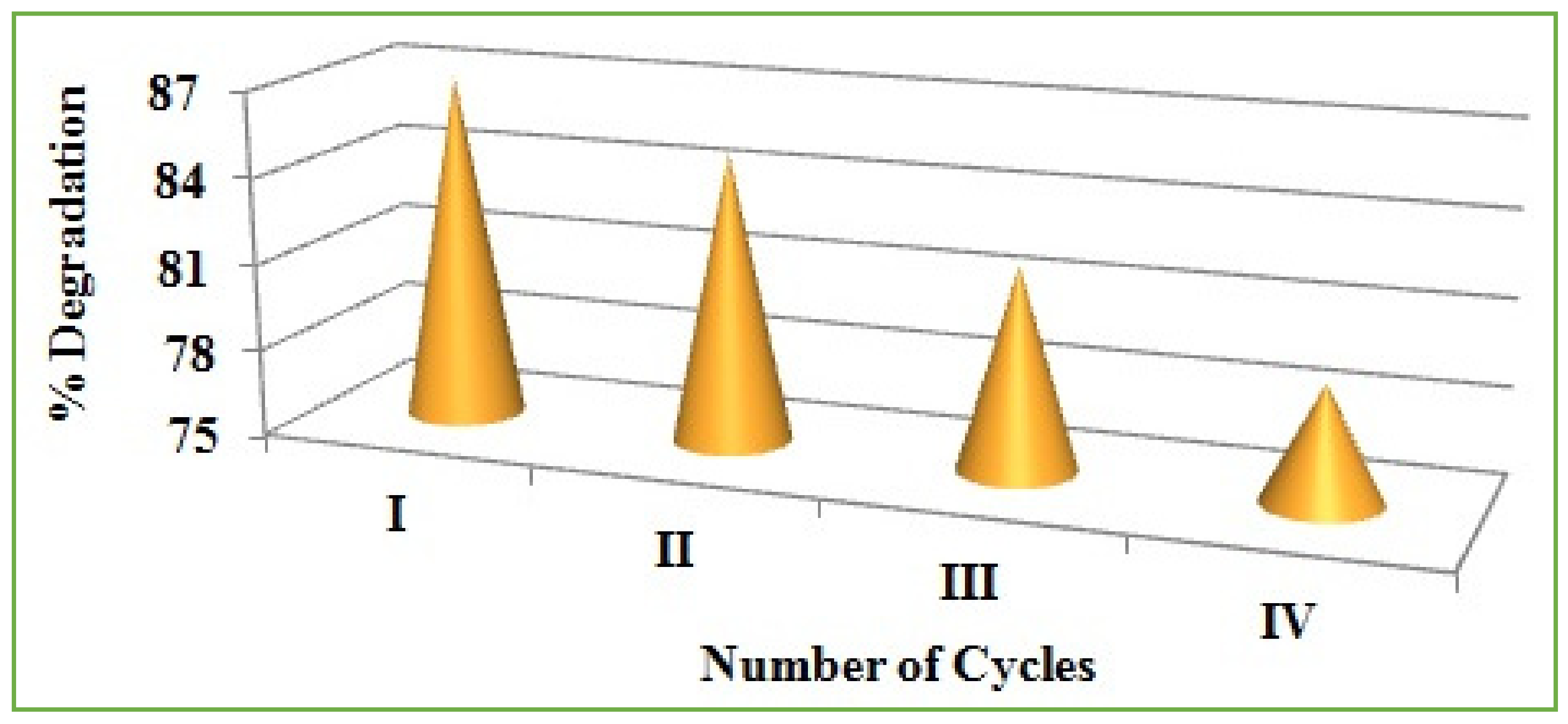 Antioxidants 11 01064 g014 Antioxidants 11 01064 g014