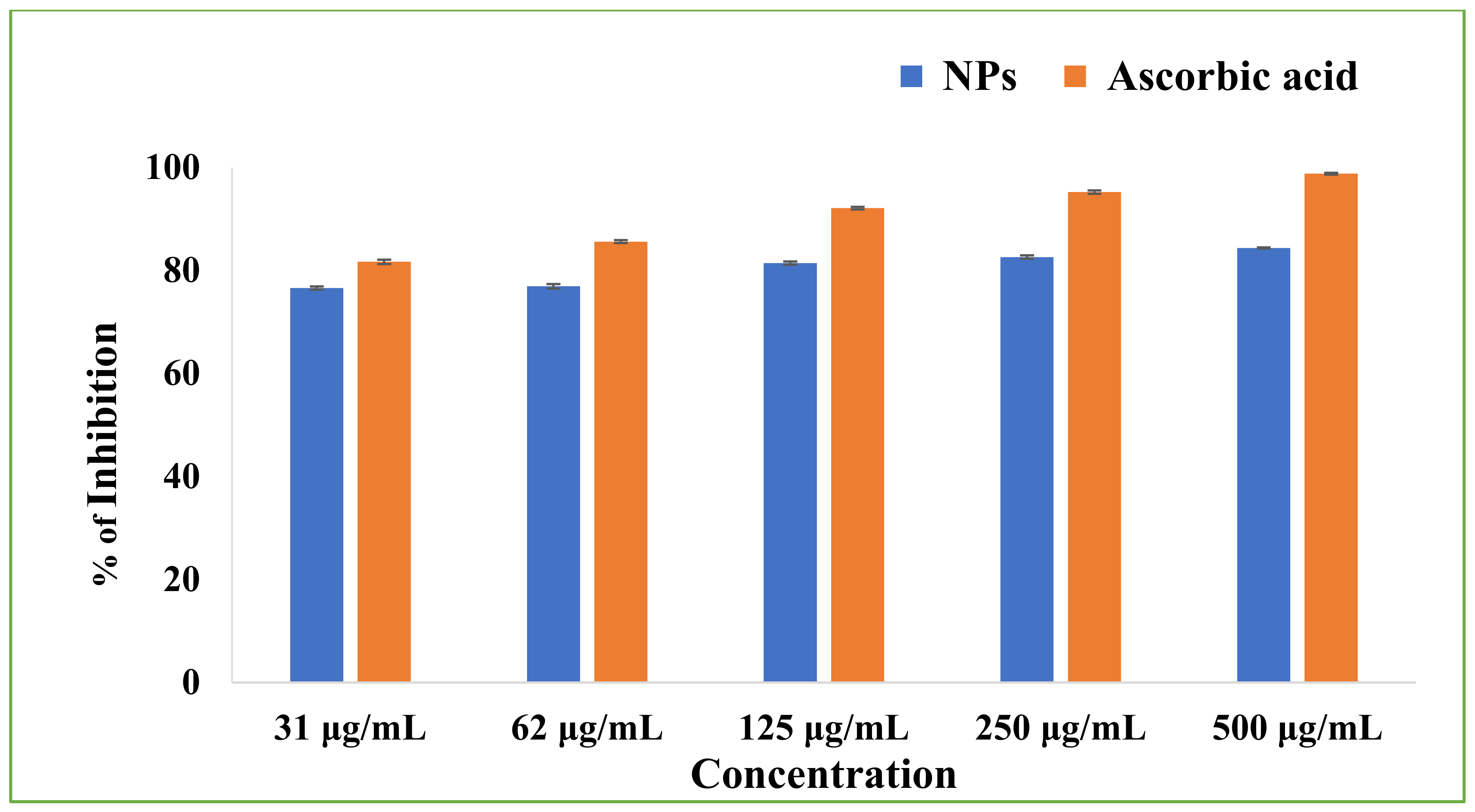 Antioxidants 11 01064 g015 Antioxidants 11 01064 g015
