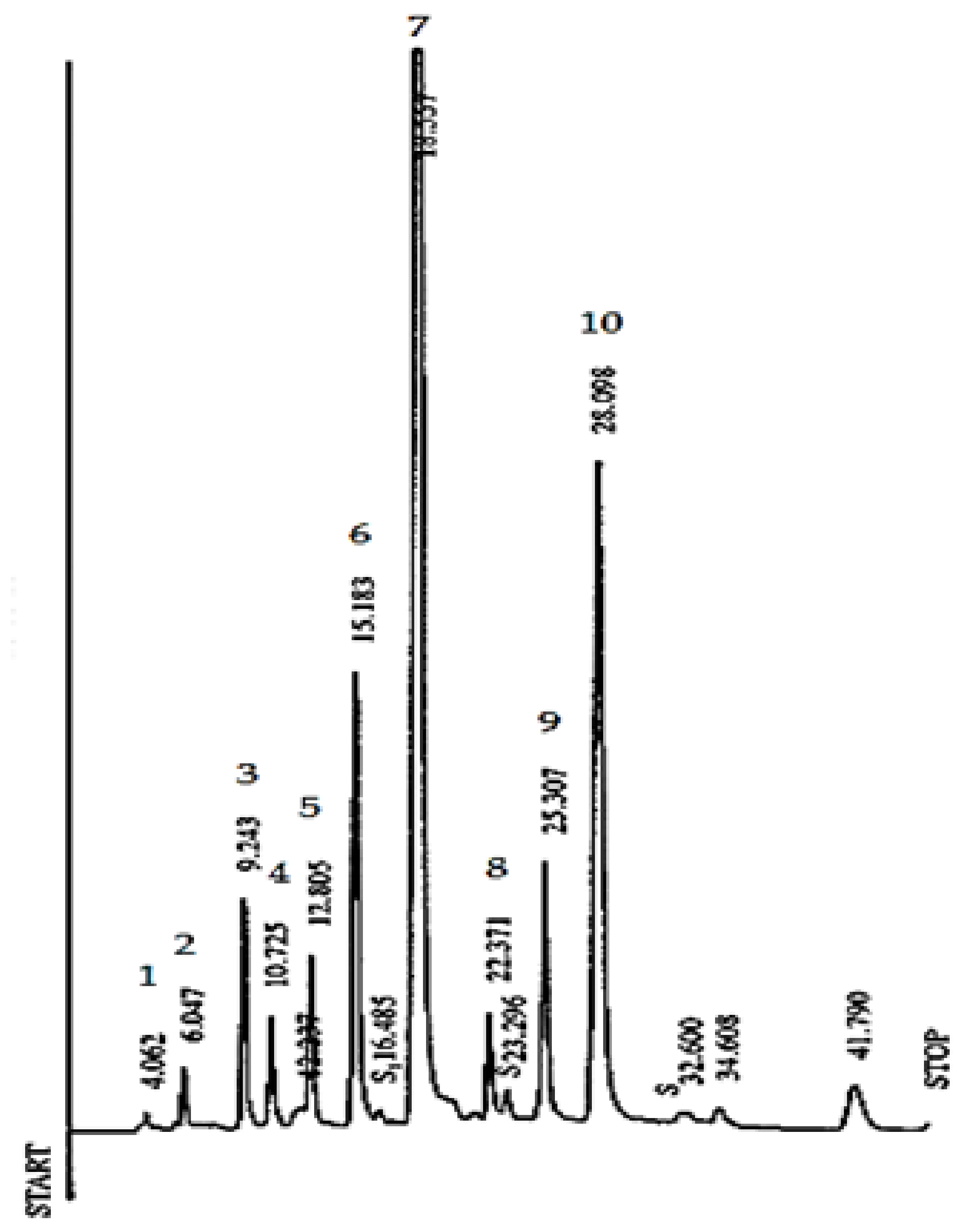 Antioxidants 11 01066 g003 Antioxidants 11 01066 g003
