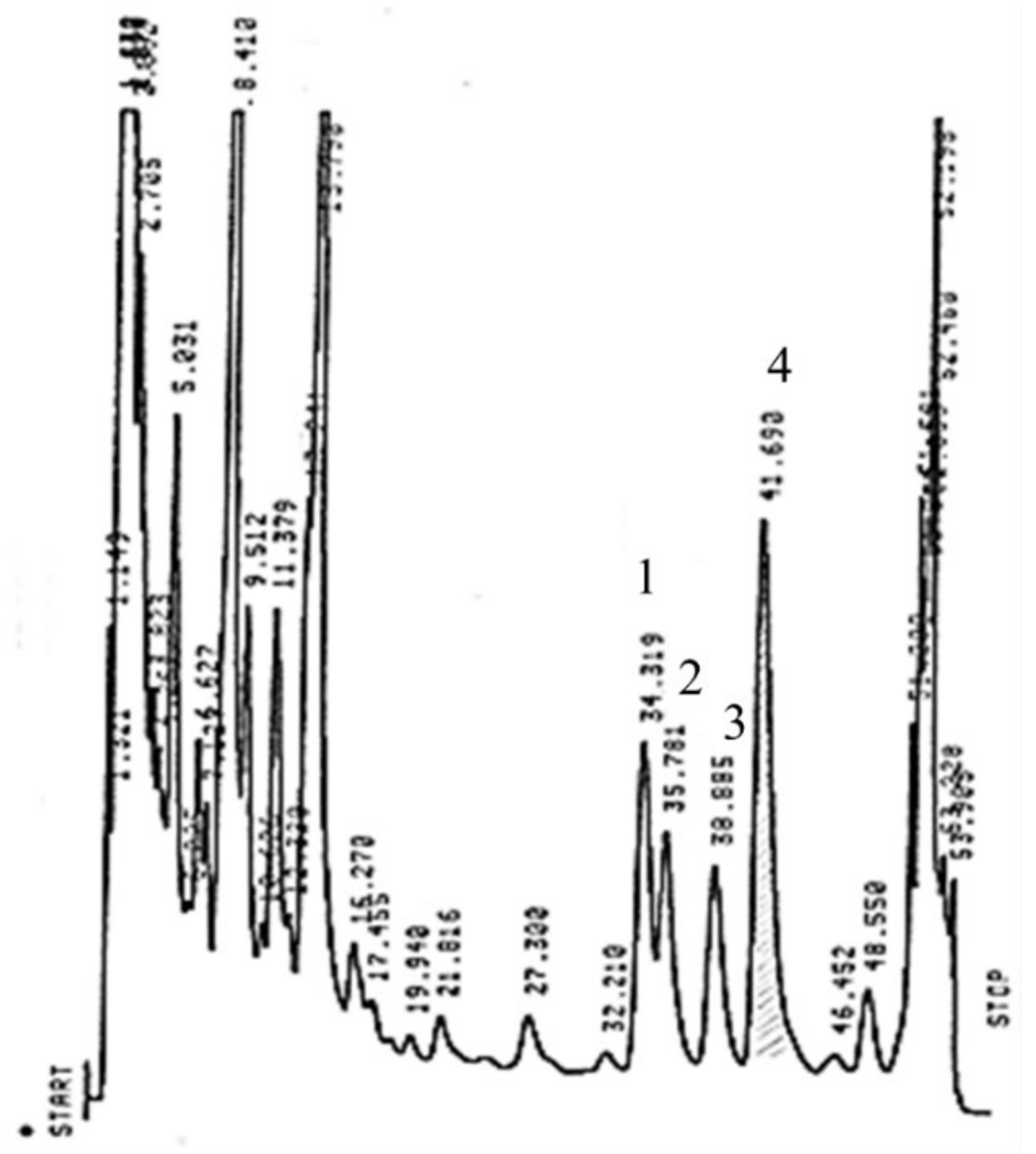 Antioxidants 11 01066 g004 Antioxidants 11 01066 g004