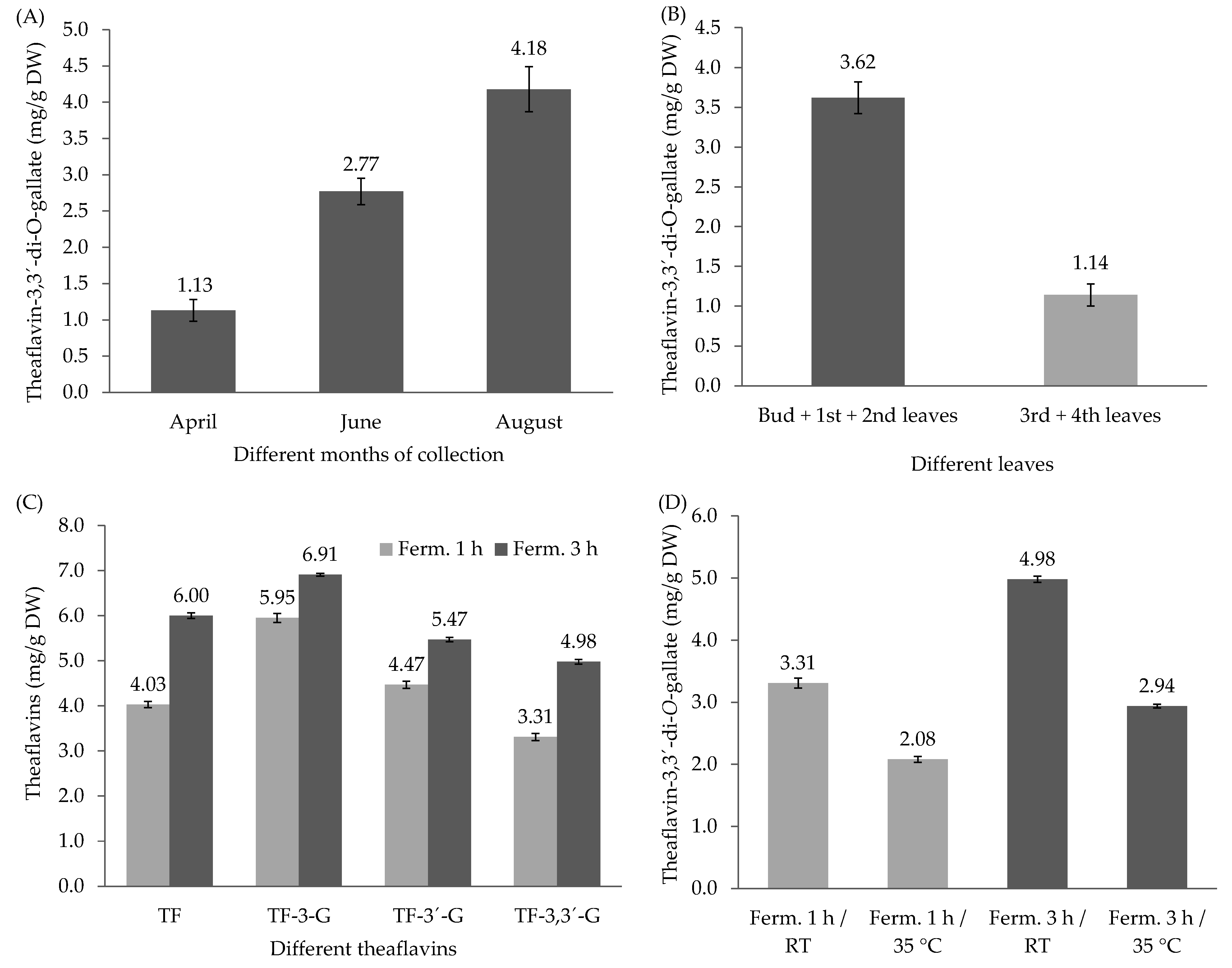 Antioxidants 11 01066 g005 Antioxidants 11 01066 g005