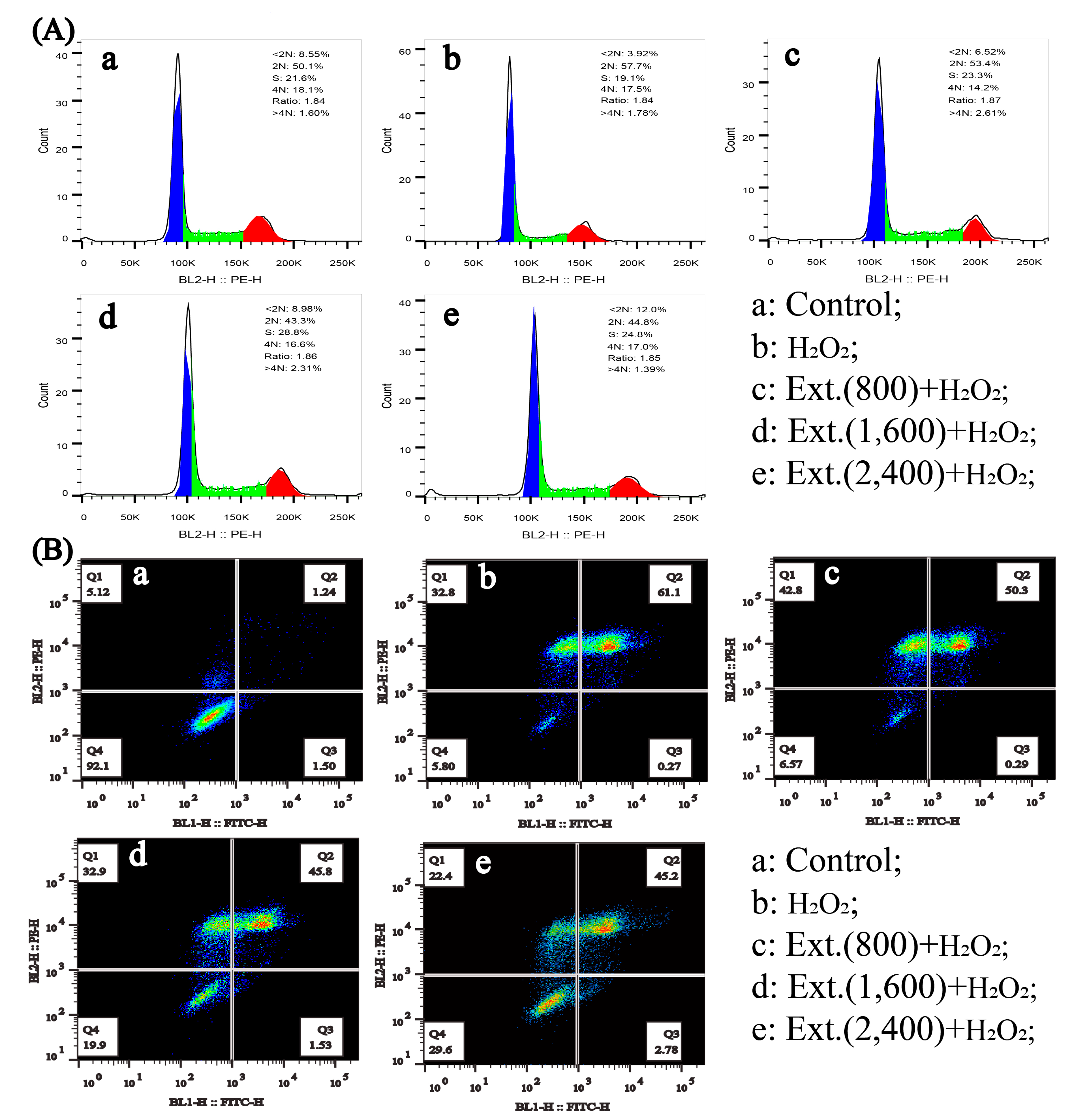 Antioxidants 11 01068 g002