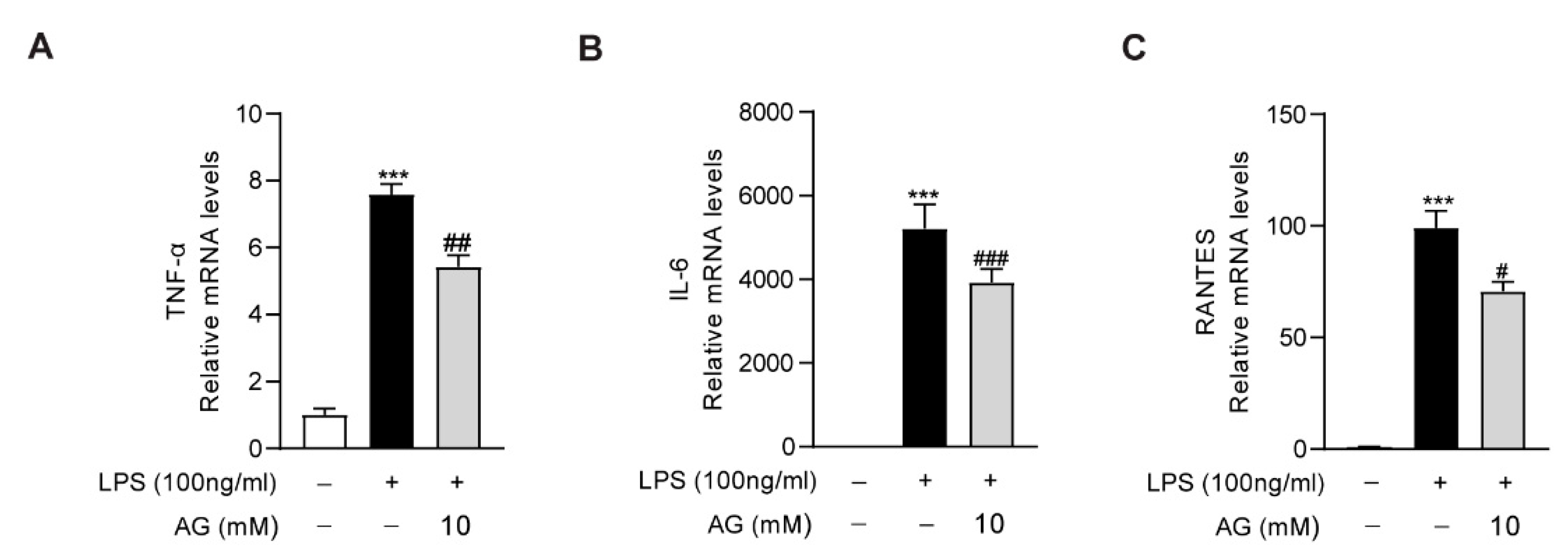 Antioxidants 11 01070 g007