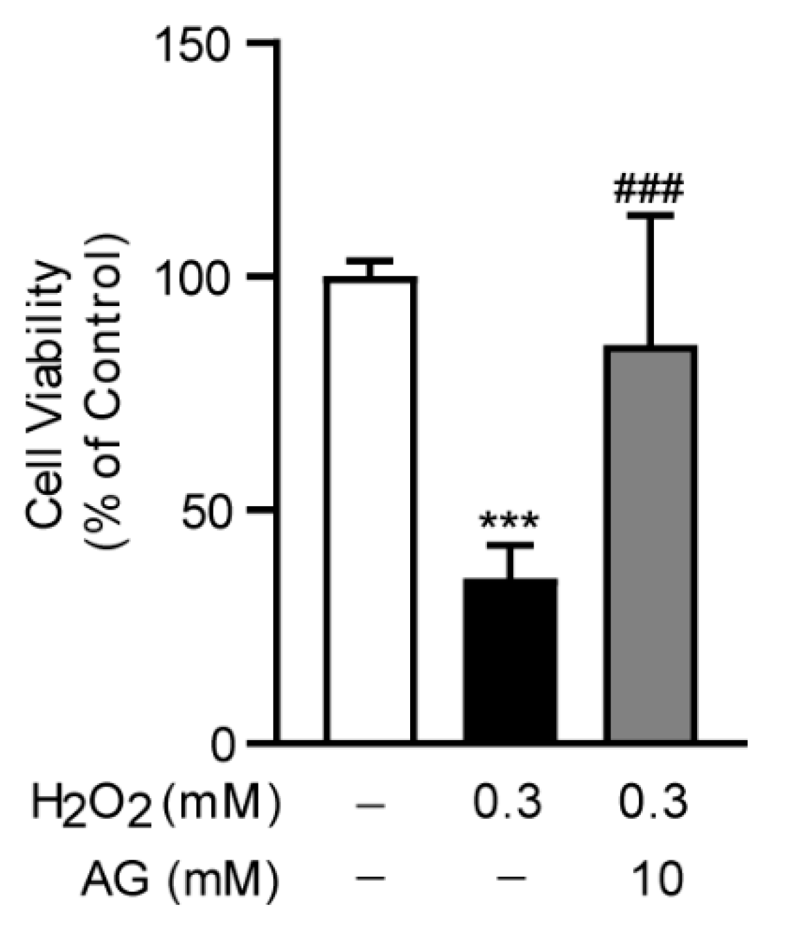 Antioxidants 11 01070 g008