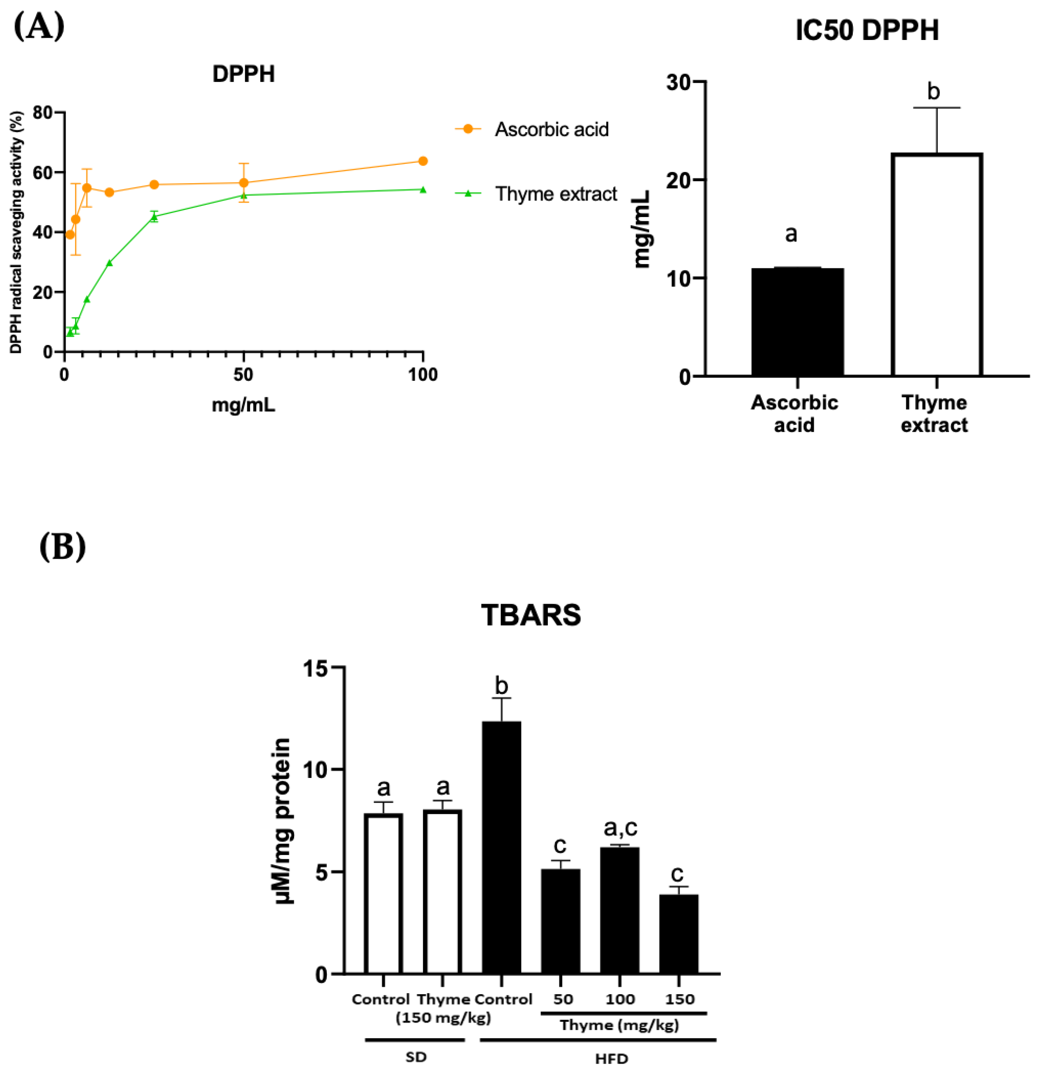 Antioxidants 11 01073 g001