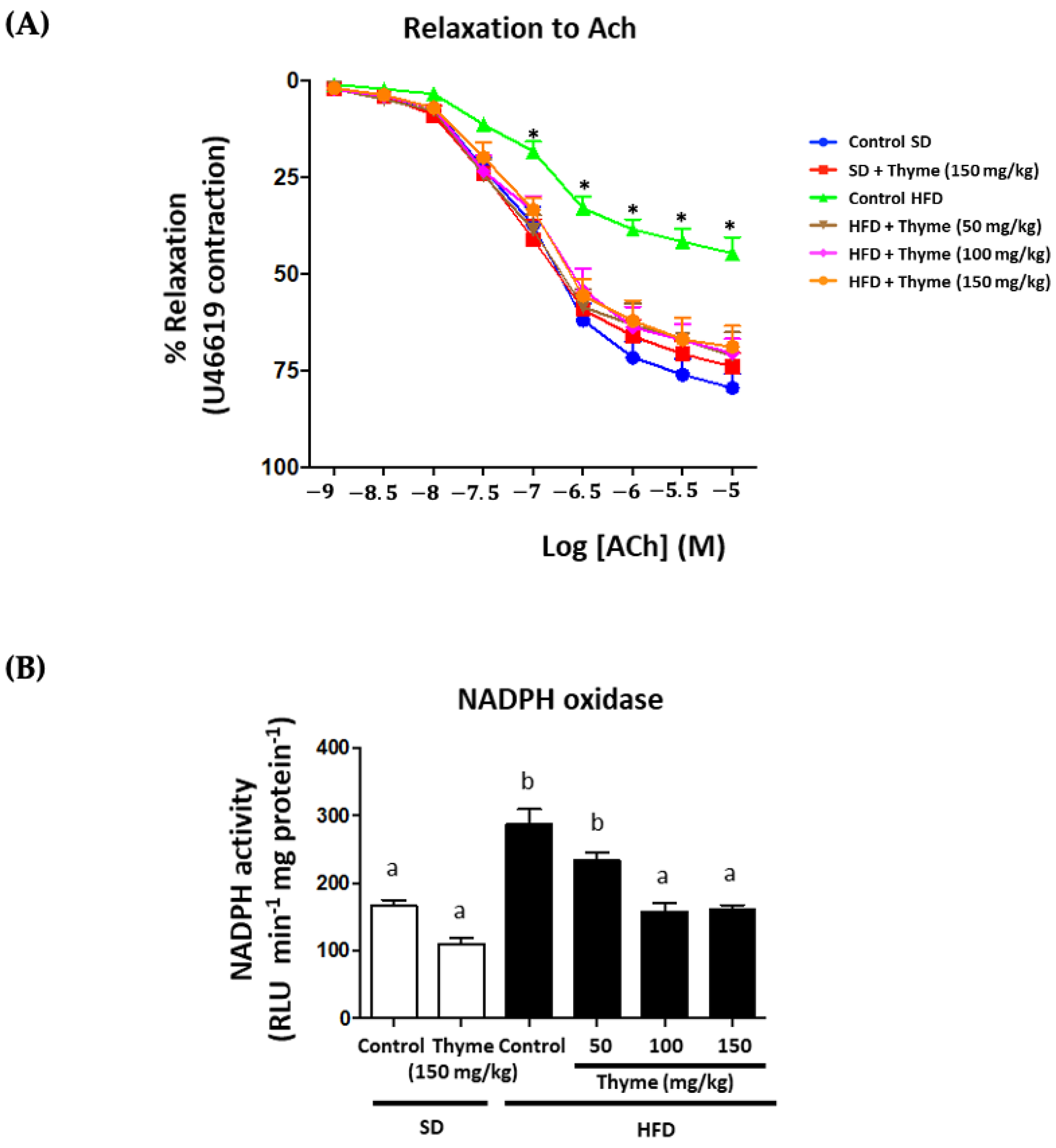 Antioxidants 11 01073 g010