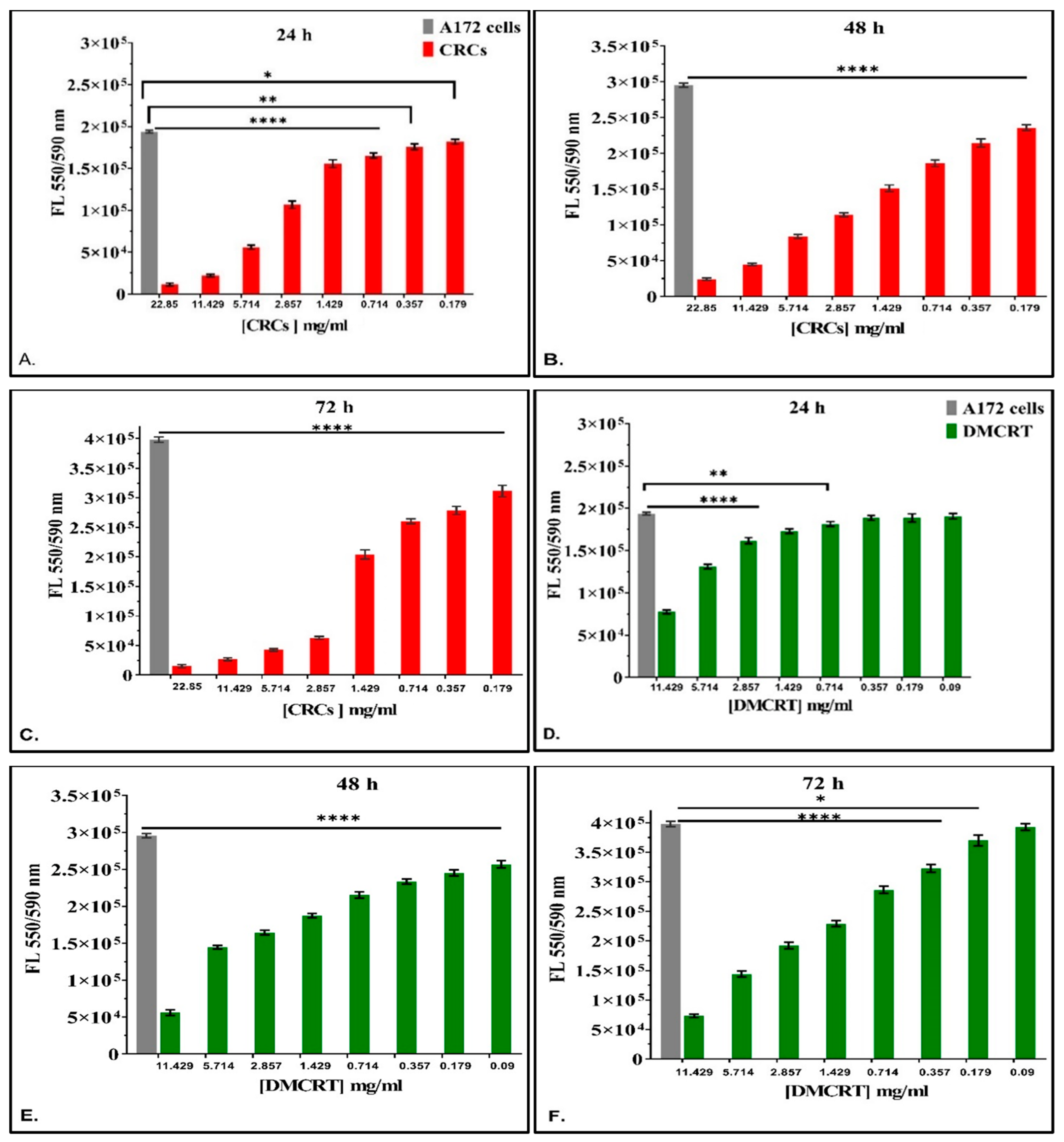 Antioxidants 11 01074 g001 Antioxidants 11 01074 g001