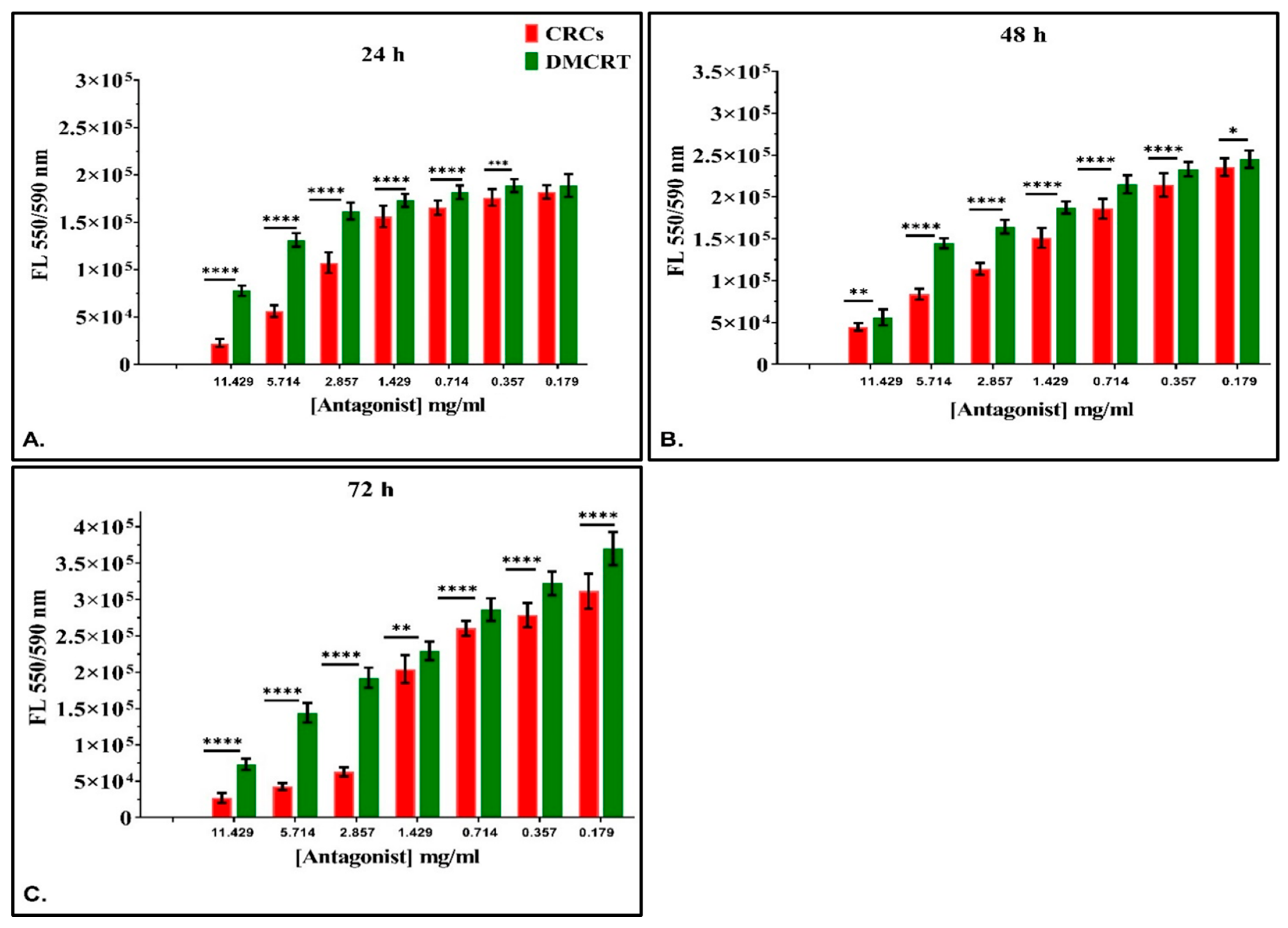 Antioxidants 11 01074 g002 Antioxidants 11 01074 g002