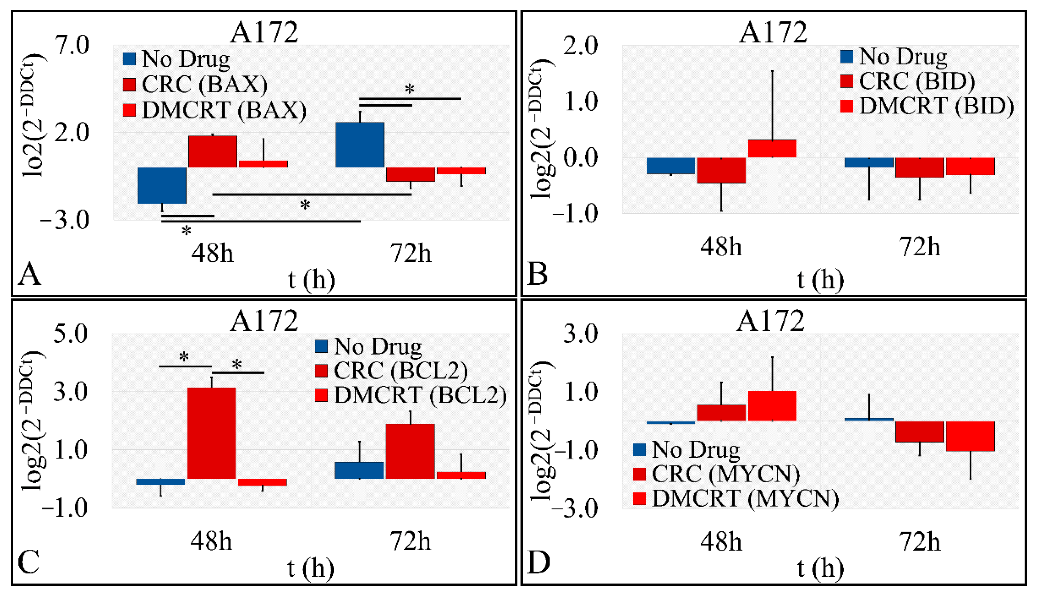 Antioxidants 11 01074 g006a Antioxidants 11 01074 g006a