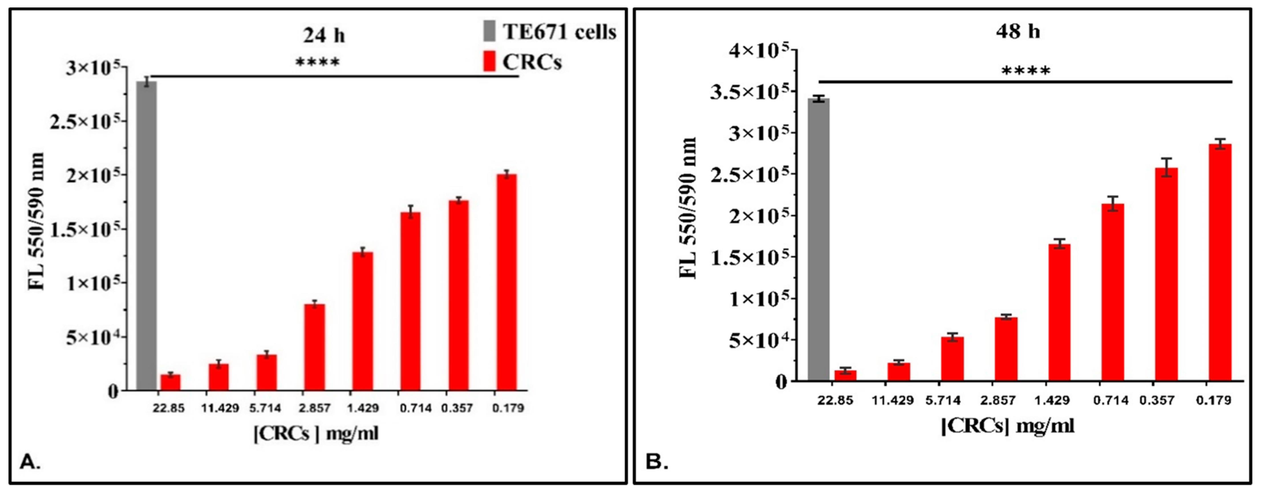Antioxidants 11 01074 g007a Antioxidants 11 01074 g007a