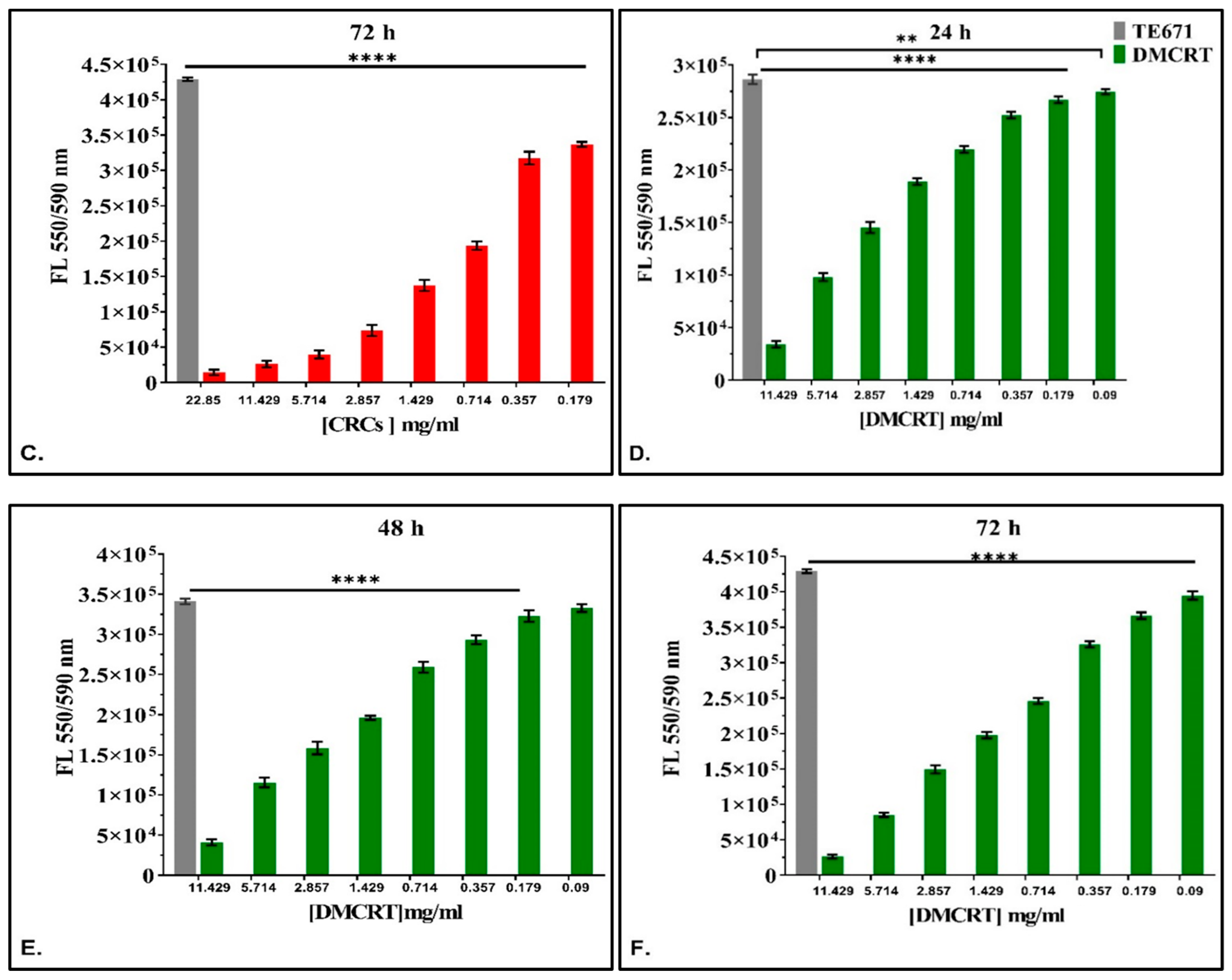 Antioxidants 11 01074 g007b Antioxidants 11 01074 g007b