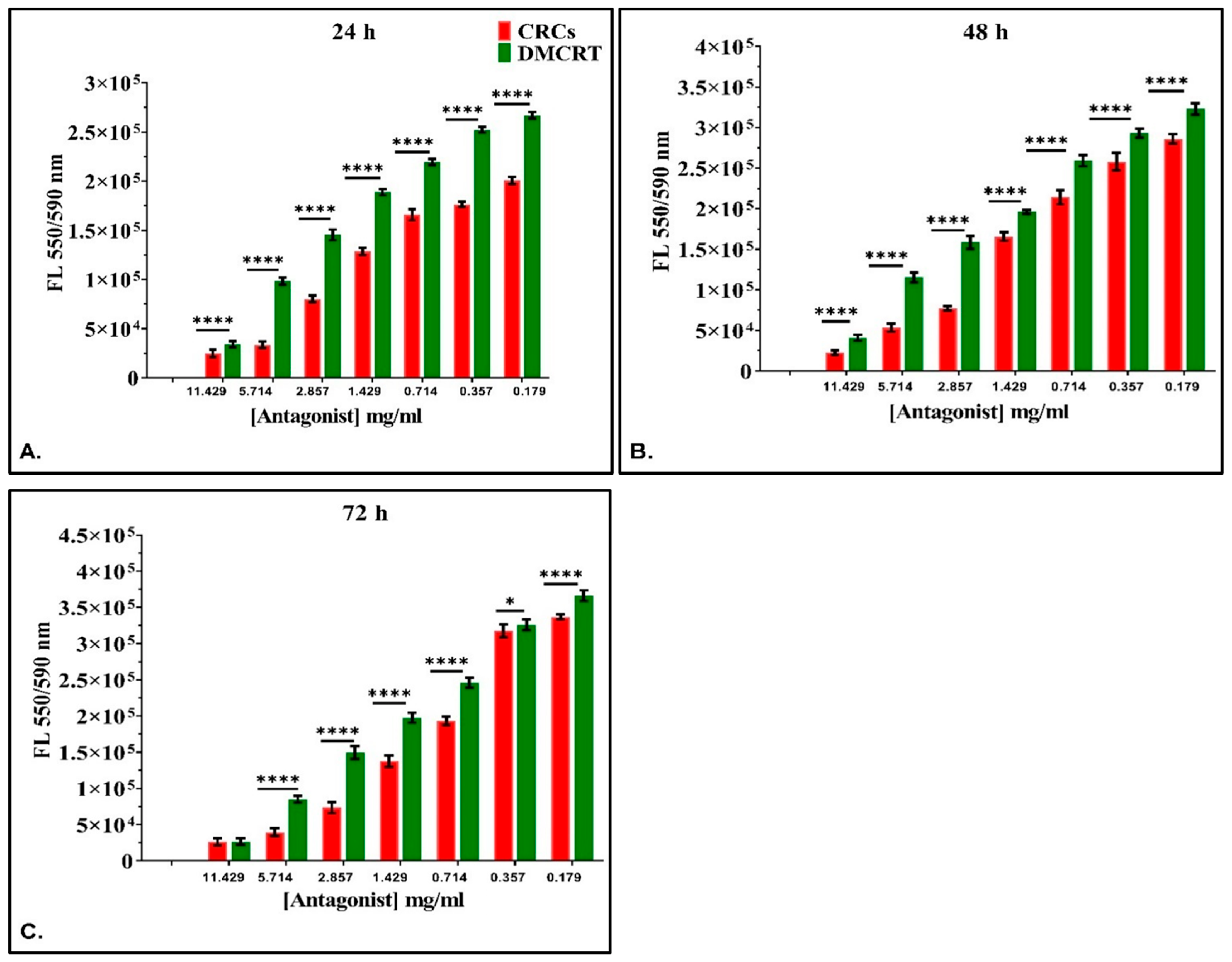 Antioxidants 11 01074 g008 Antioxidants 11 01074 g008