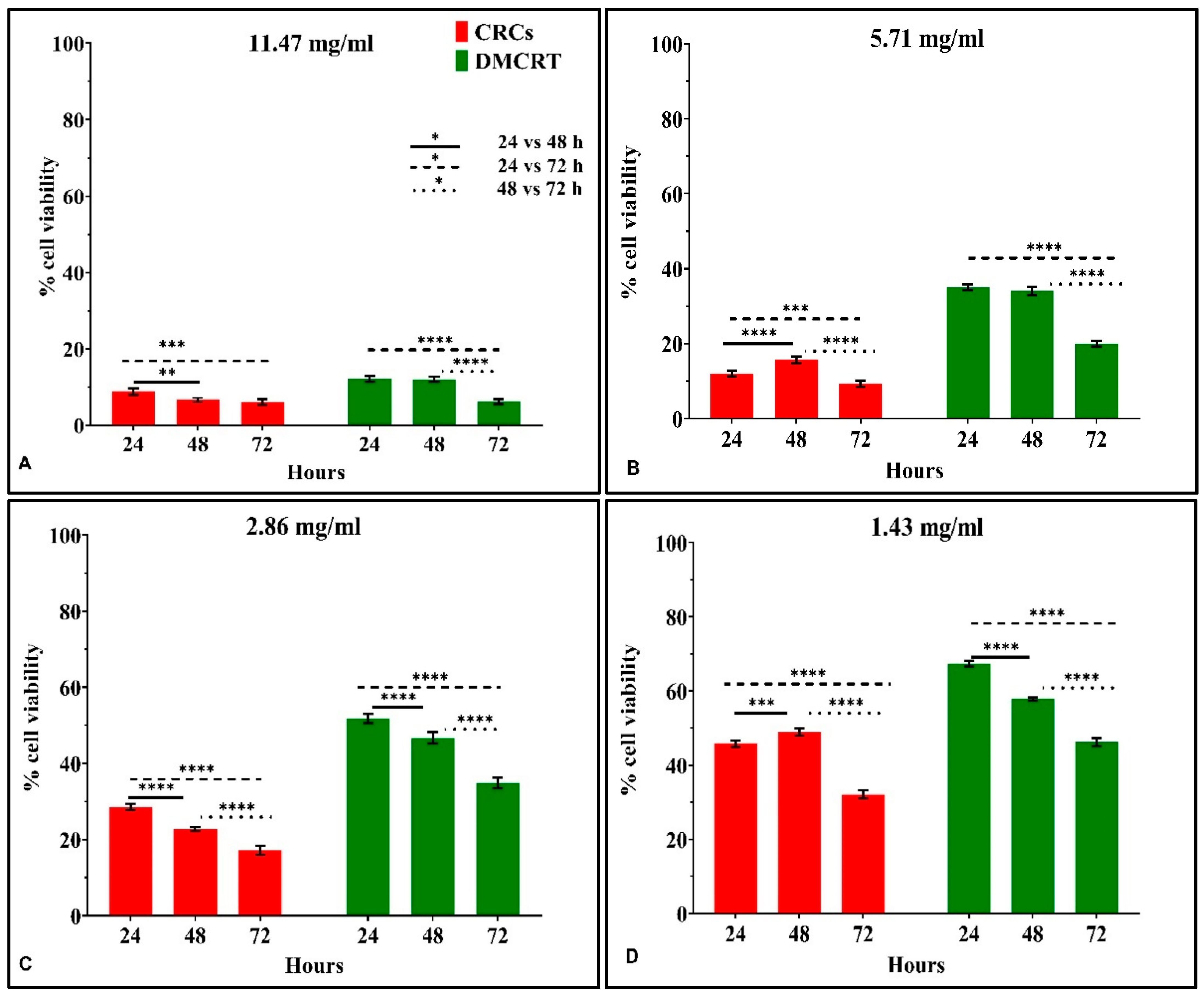 Antioxidants Free FullText An In Vitro Study of Saffron
