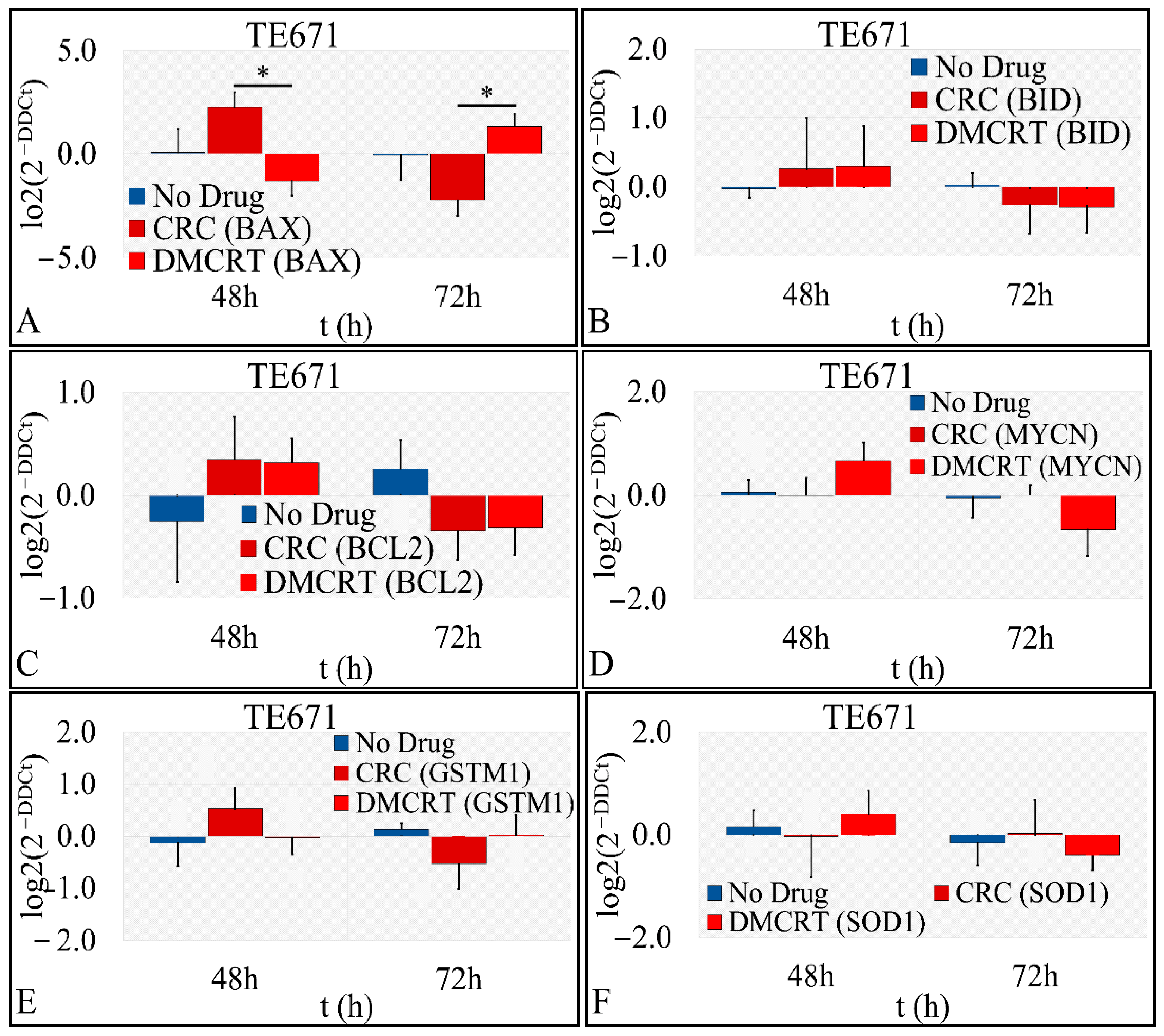 Antioxidants 11 01074 g012 Antioxidants 11 01074 g012