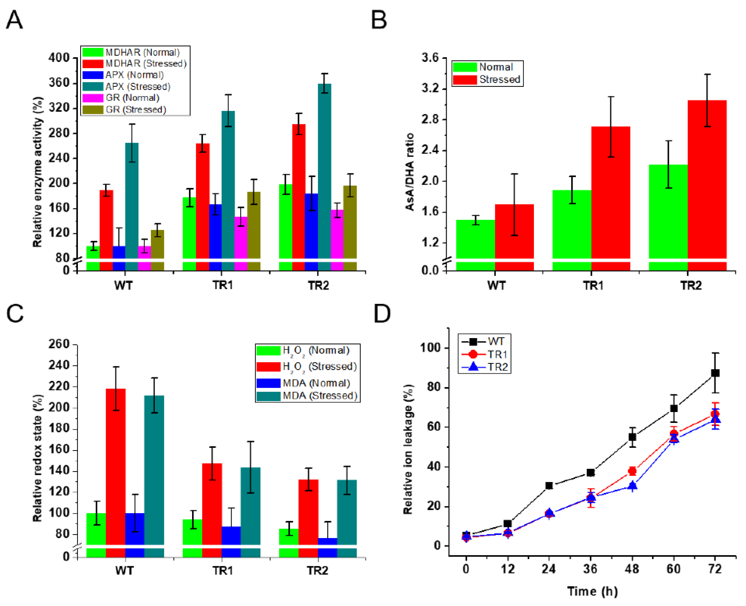 Antioxidants 11 01077 g002