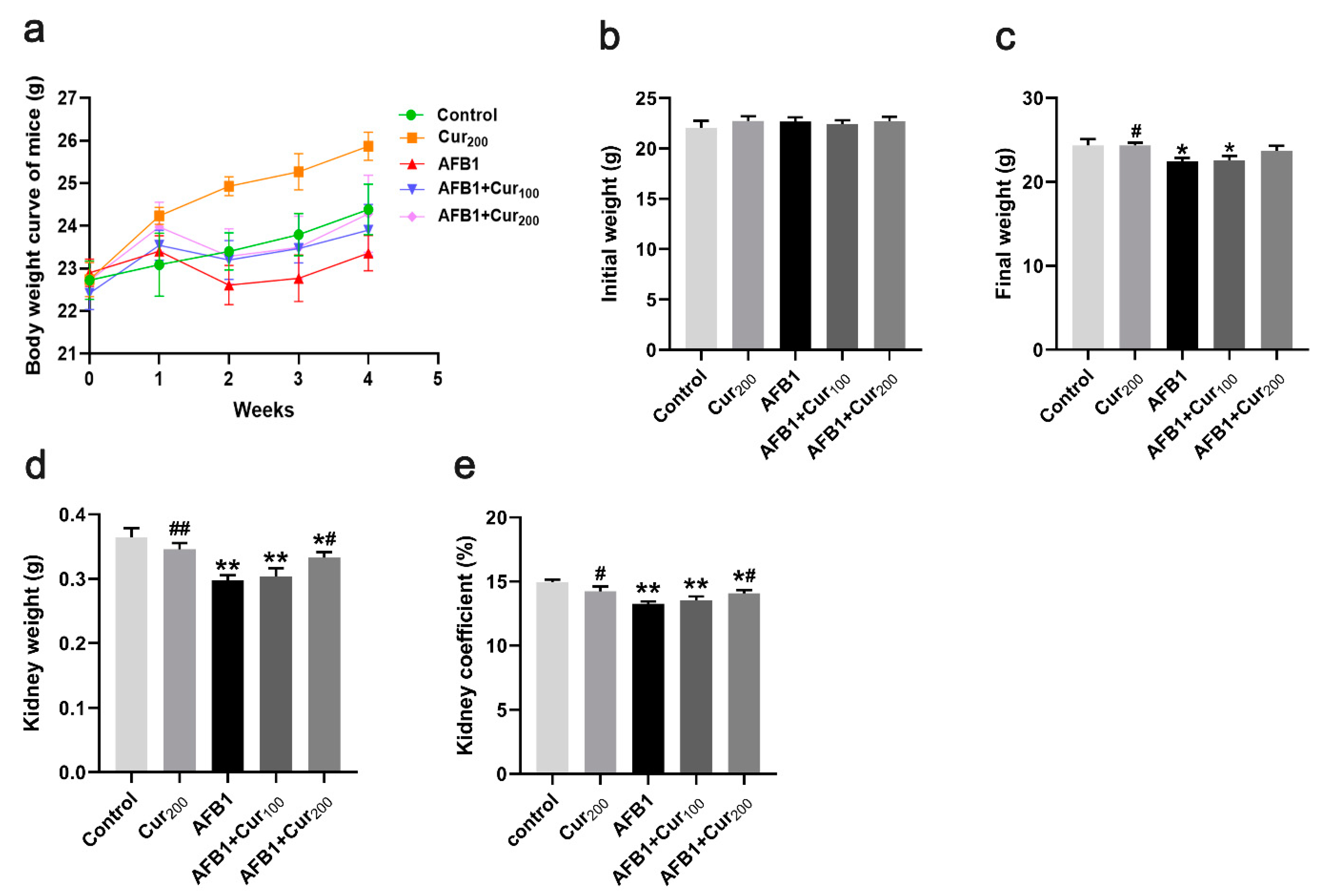 Antioxidants 11 01082 g001