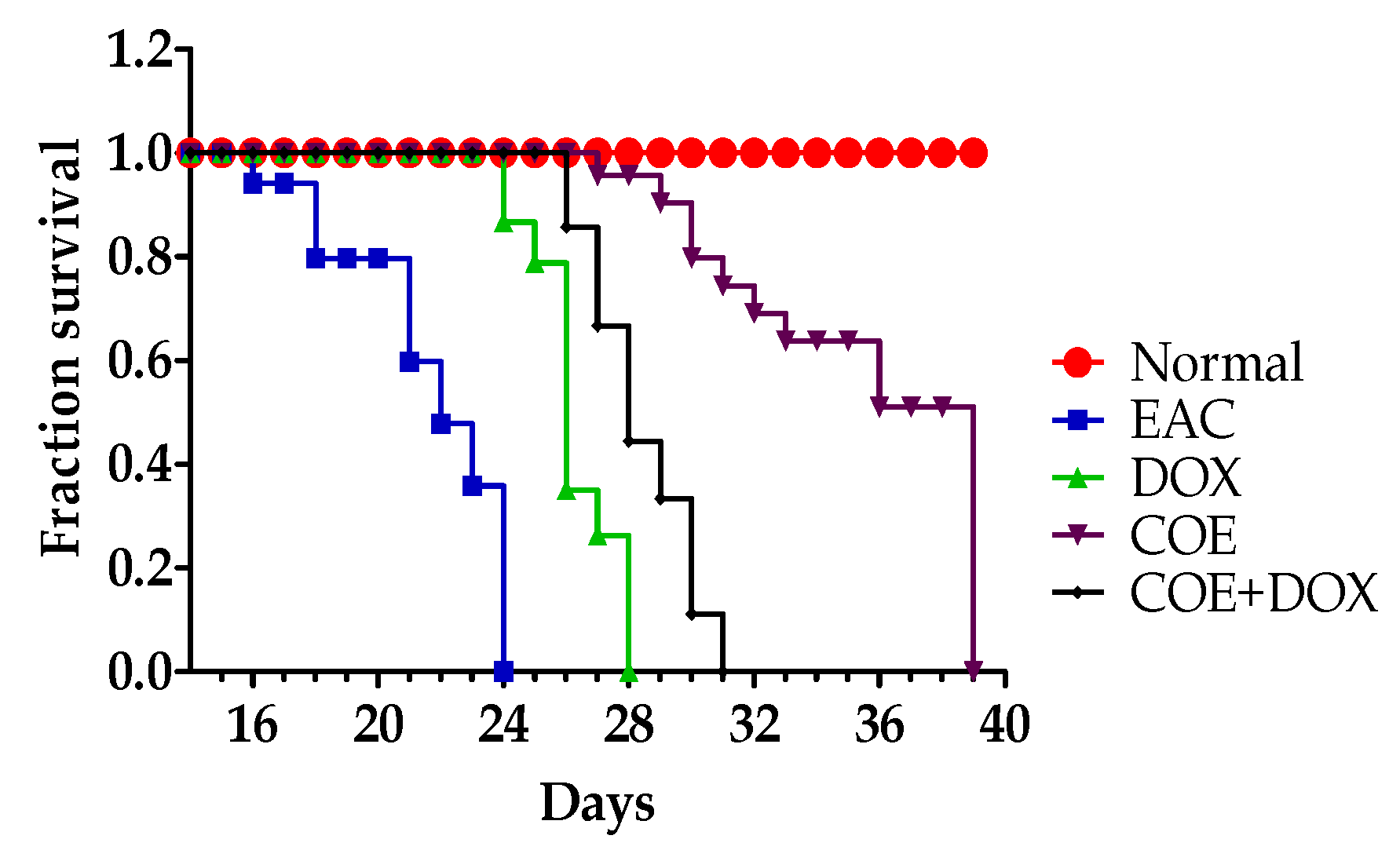 Antioxidants 11 01094 g001