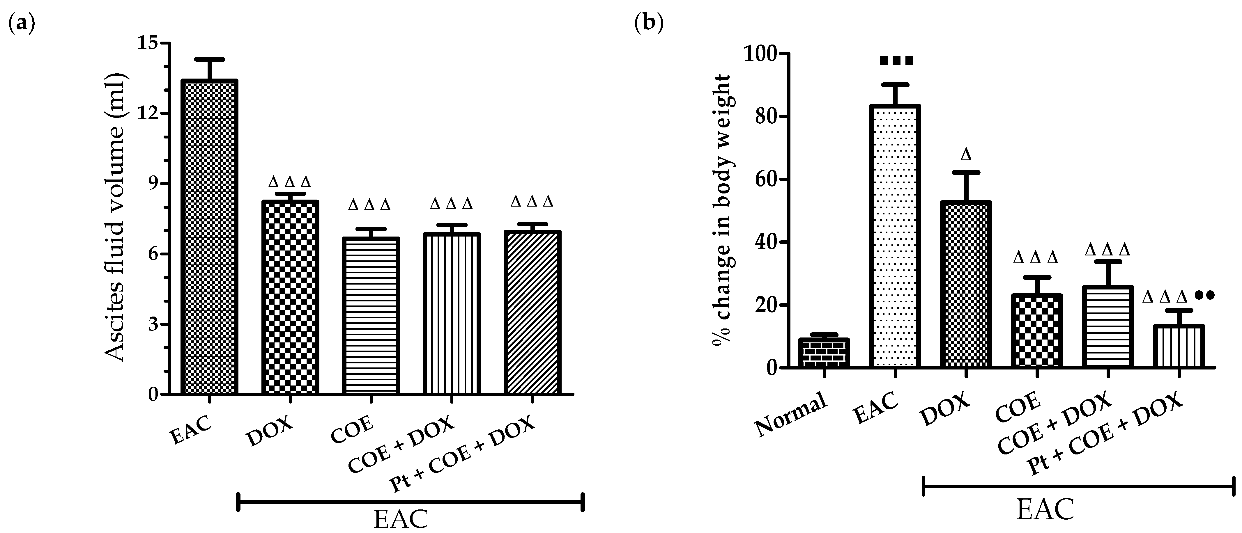 Antioxidants 11 01094 g003