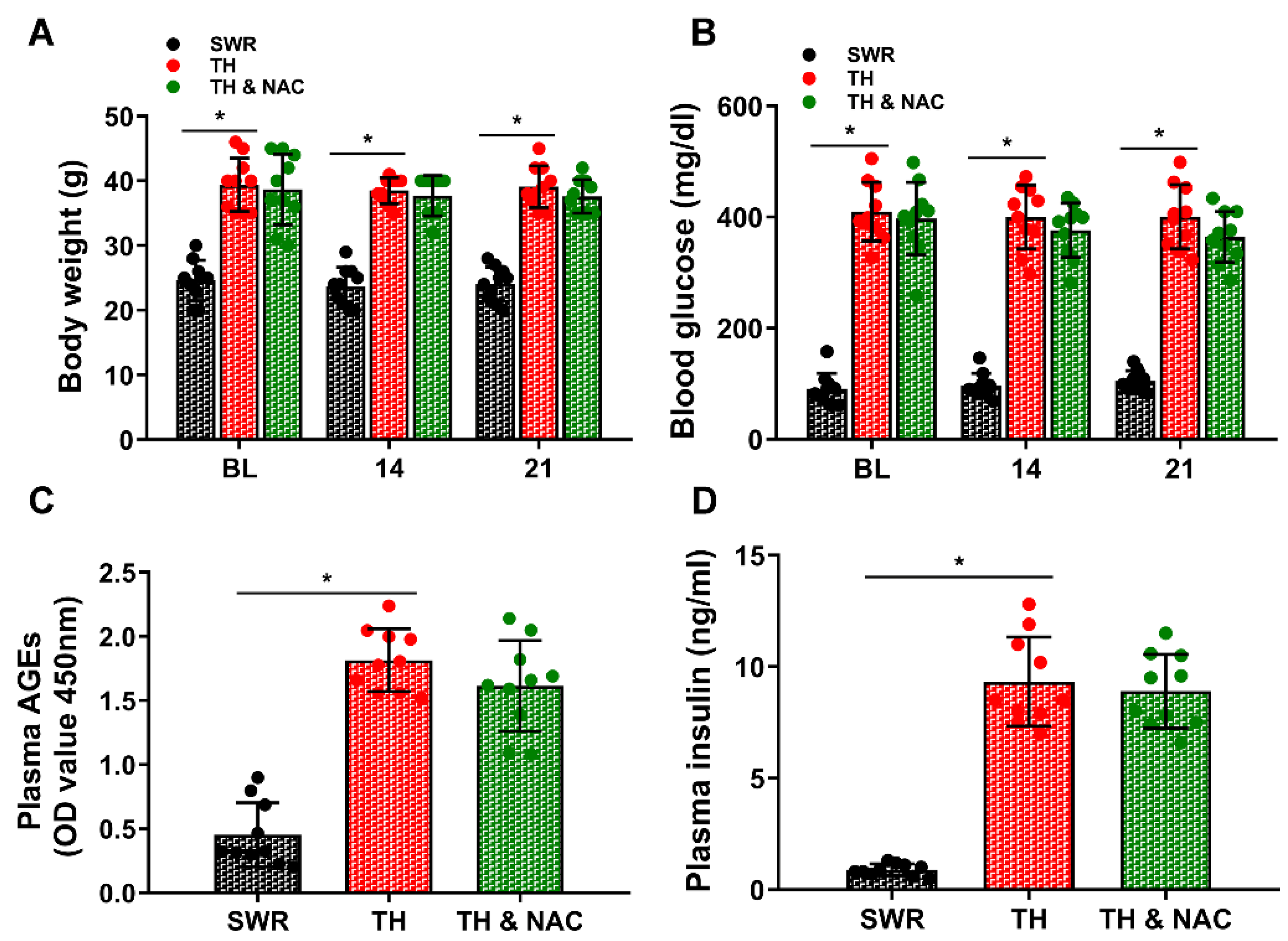 Antioxidants 11 01097 g001 550
