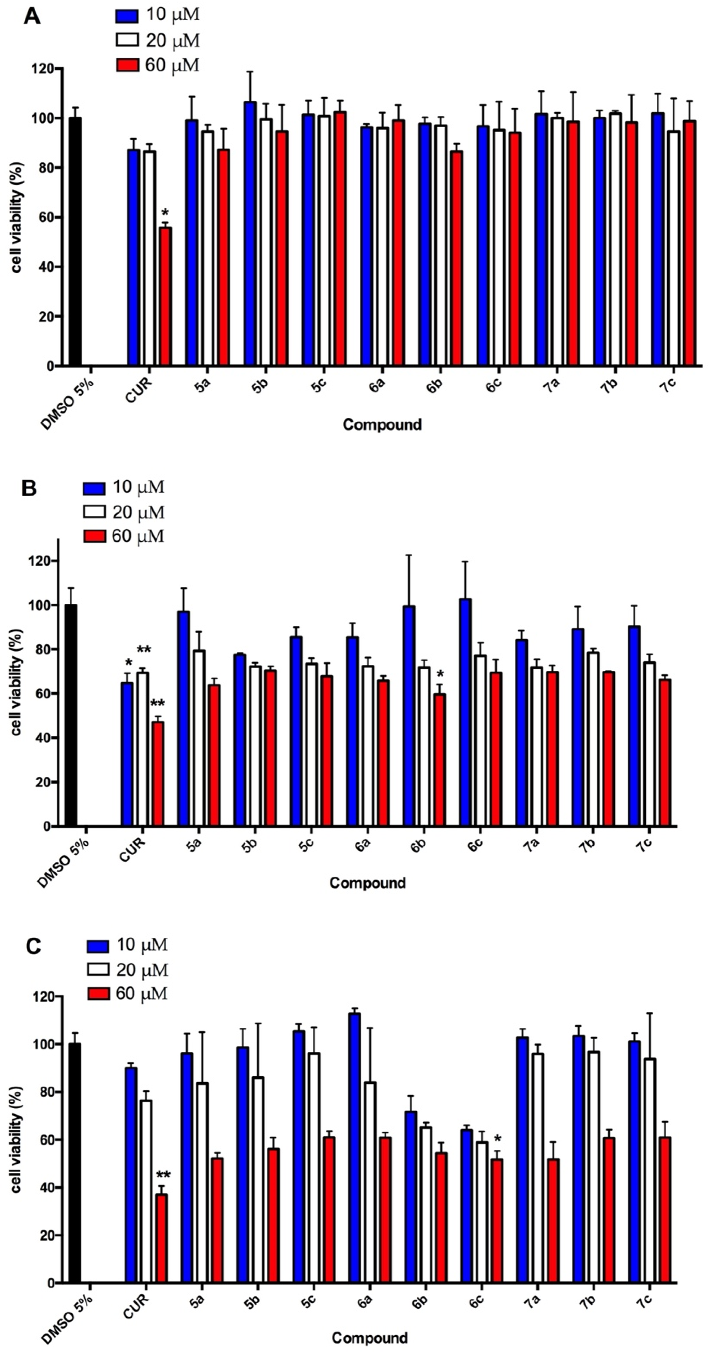Antioxidants 11 01104 g003 550