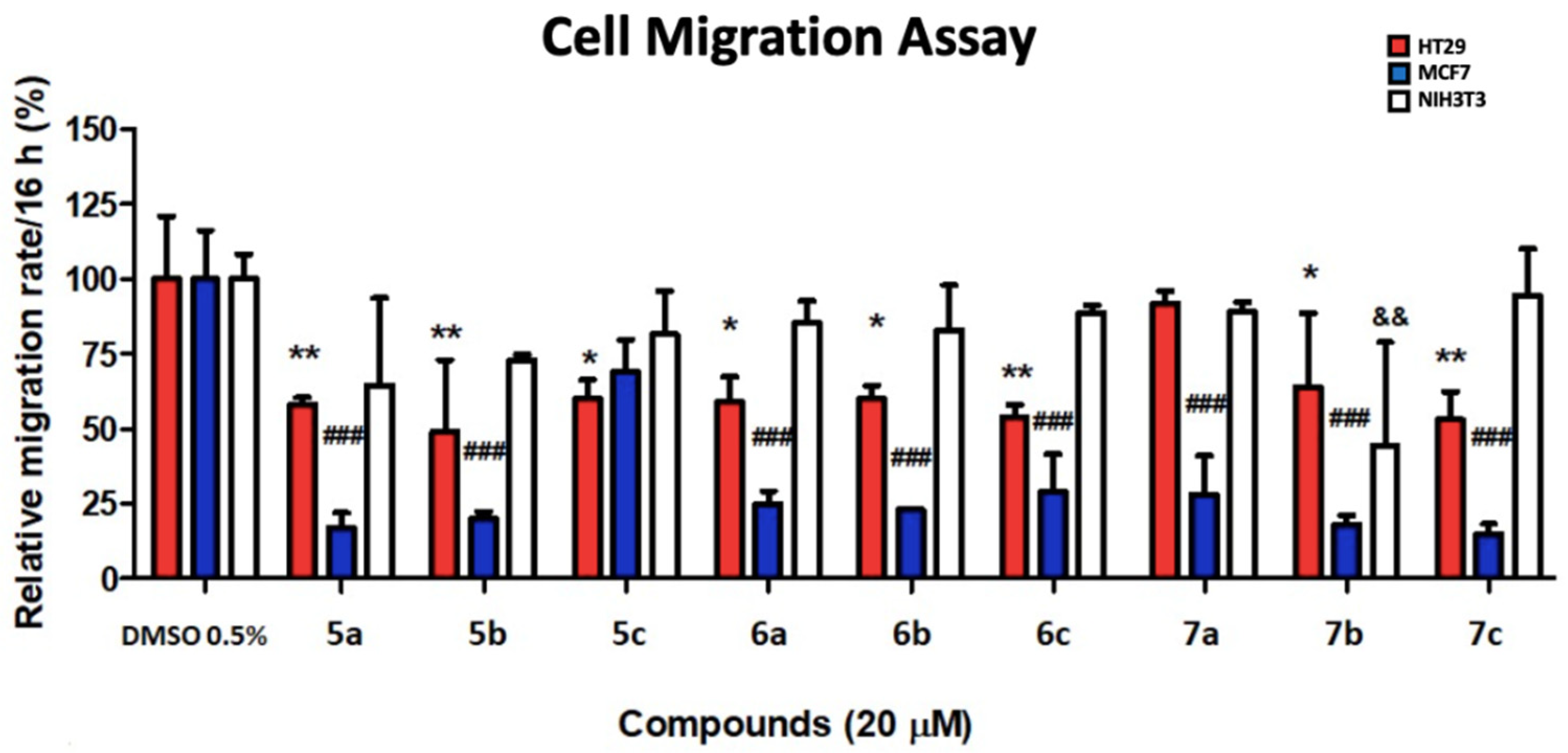 Antioxidants 11 01104 g005 550