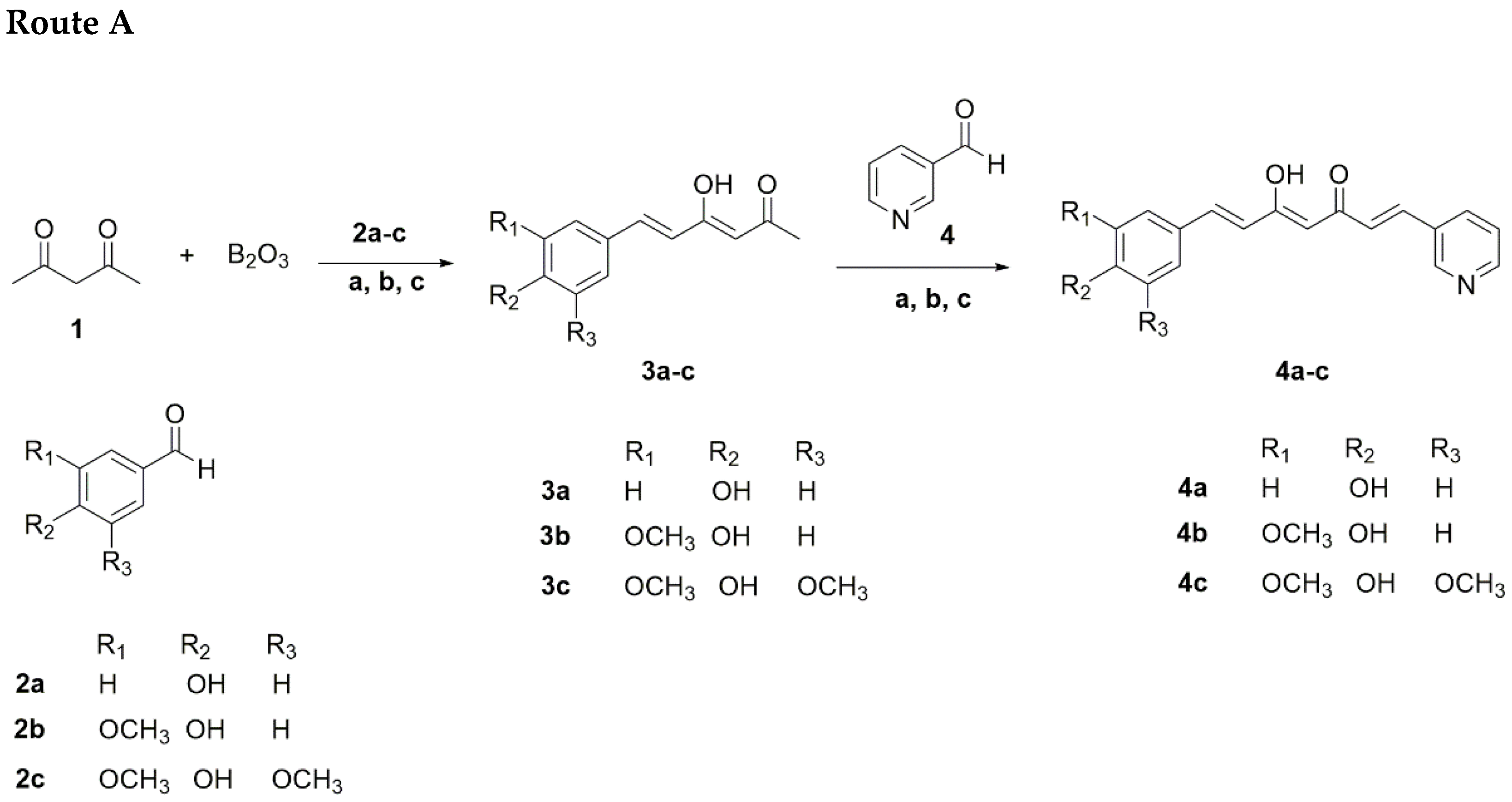Antioxidants 11 01104 sch001a 550