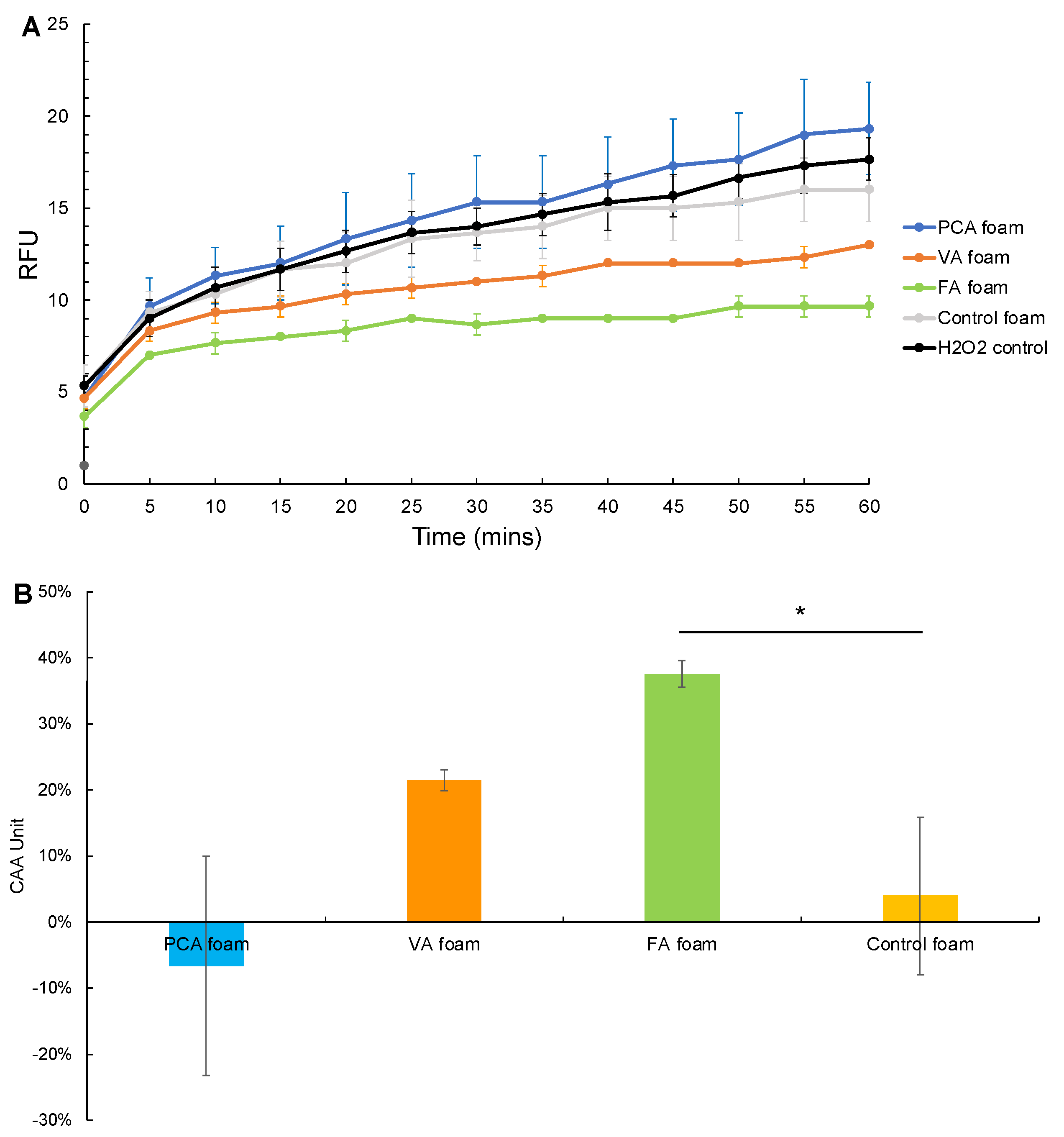 Antioxidants 11 01105 g006