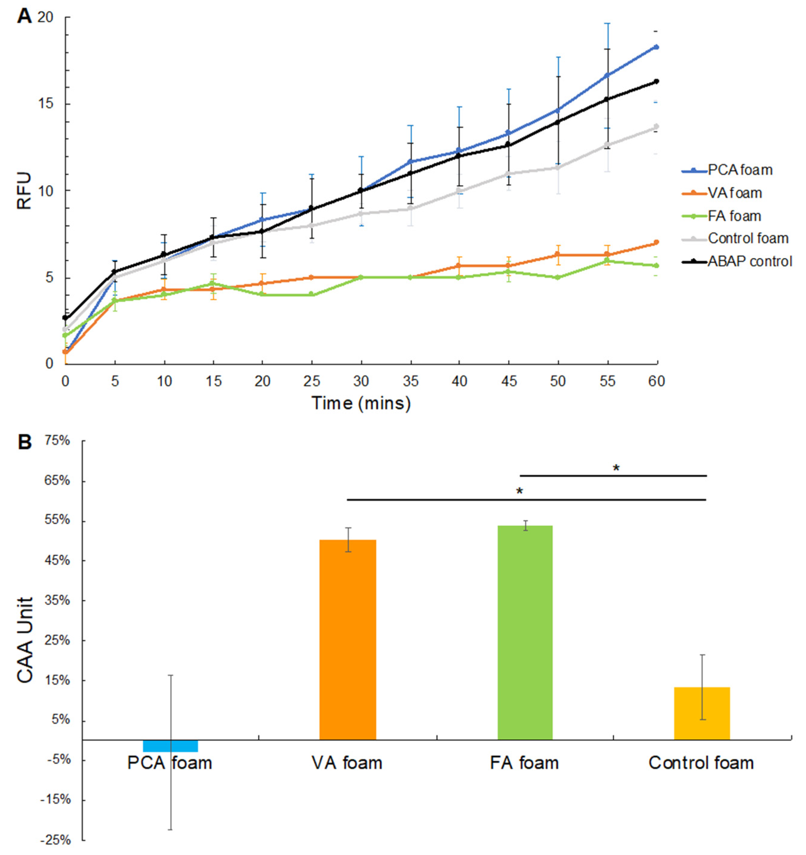 Antioxidants 11 01105 g007