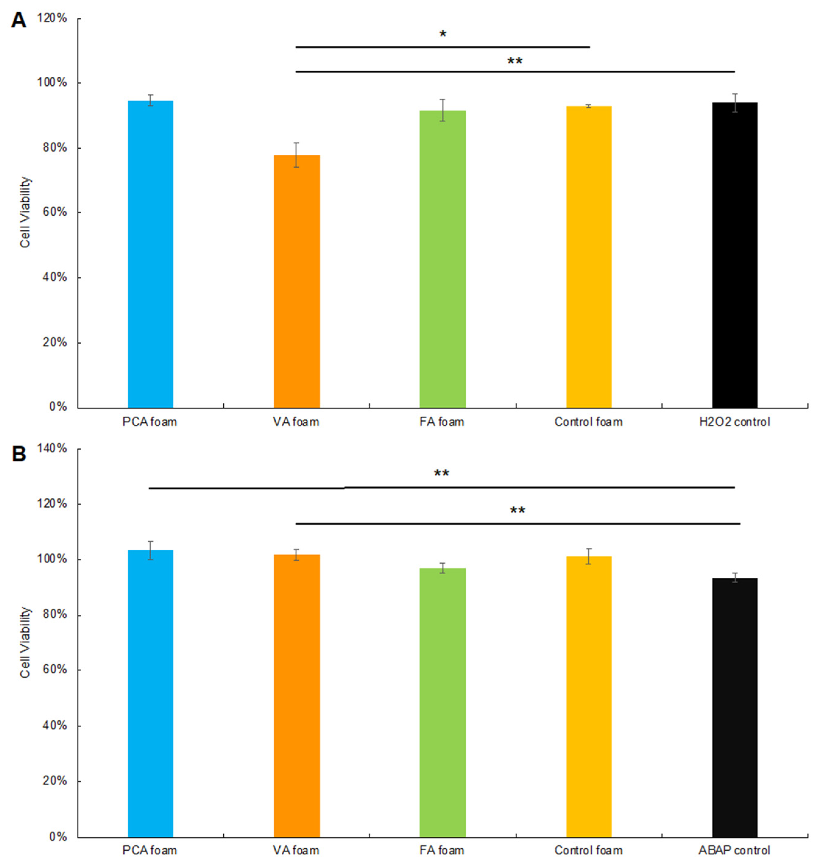 Antioxidants 11 01105 g008