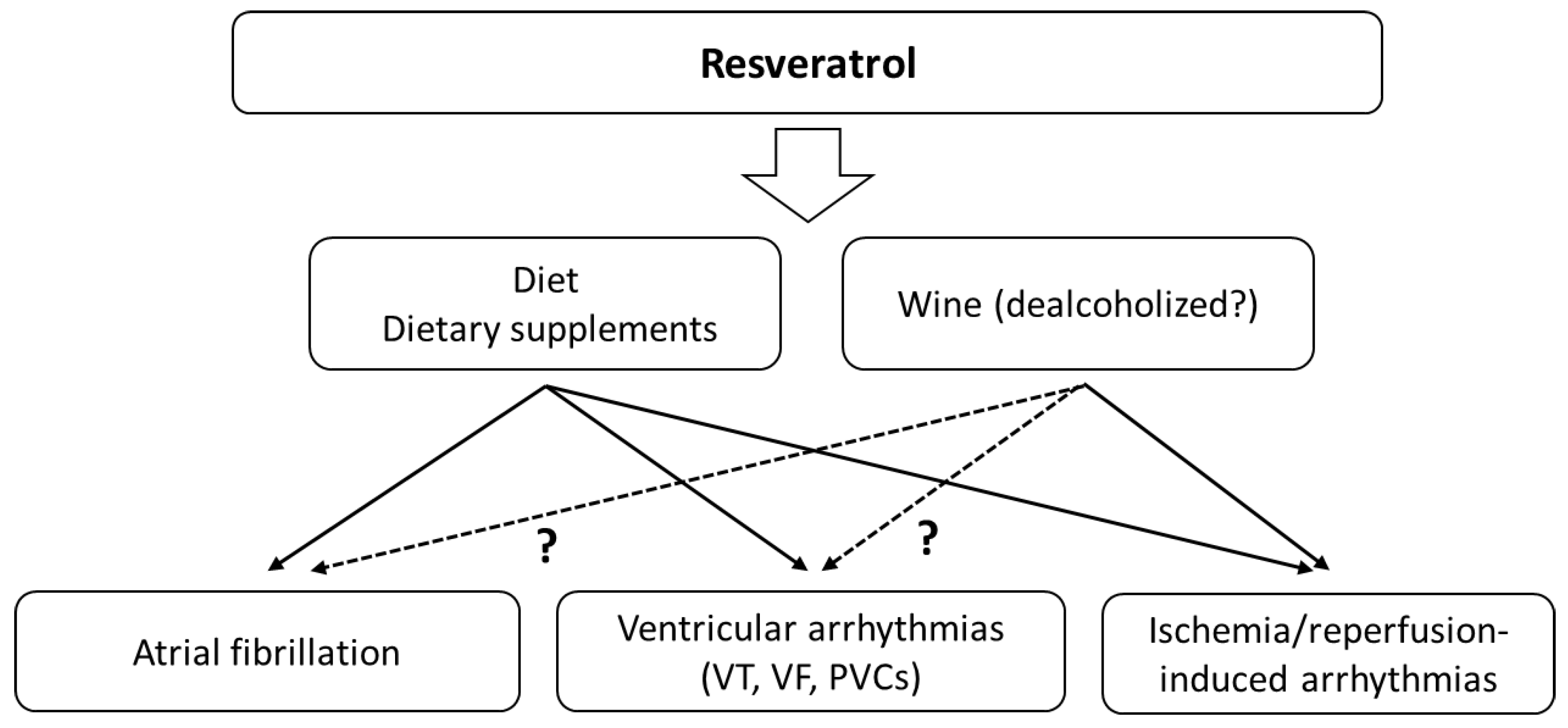 Antioxidants 11 01109 g003 Antioxidants 11 01109 g003