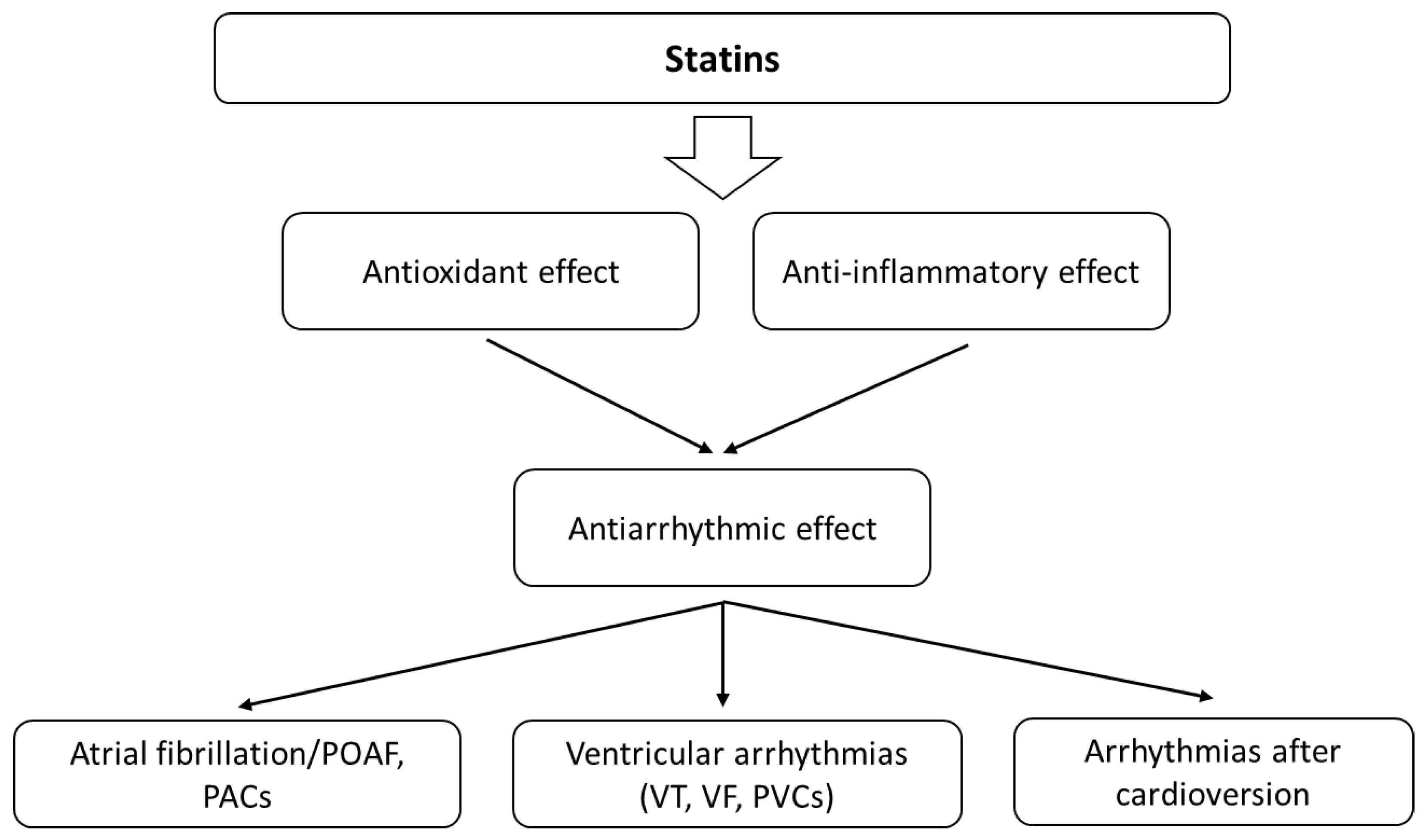 Antioxidants 11 01109 g004 Antioxidants 11 01109 g004