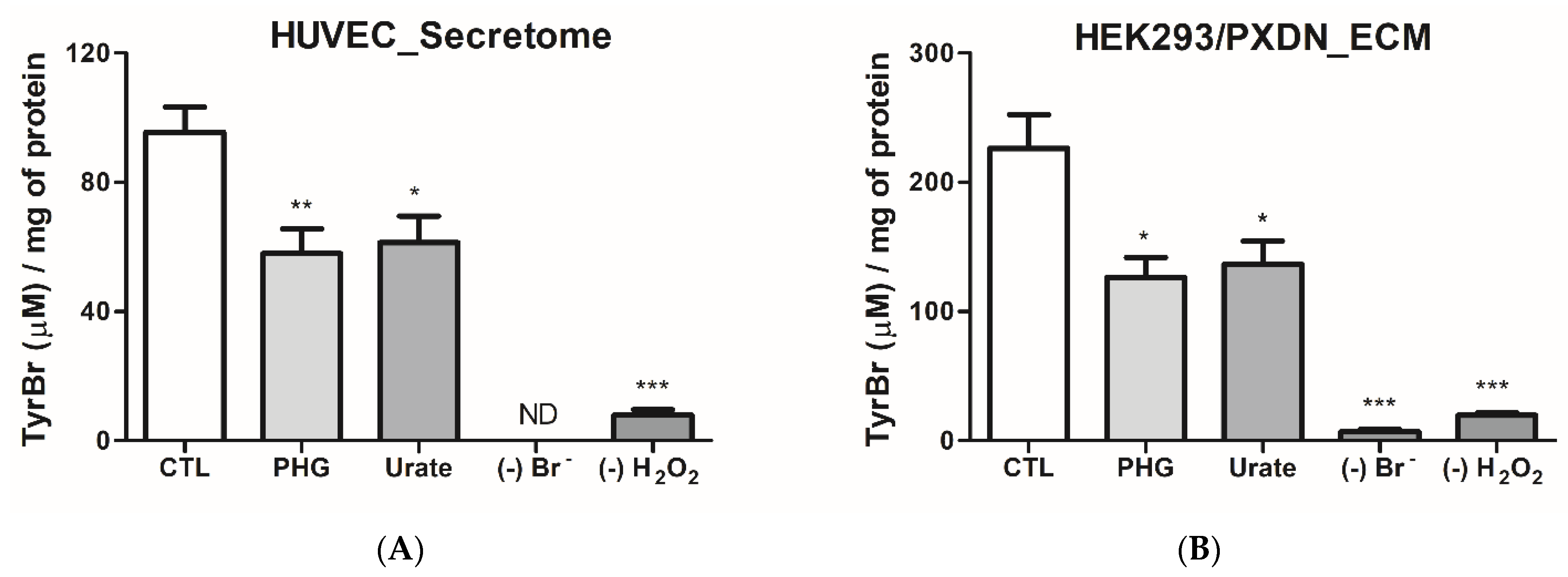 Antioxidants 11 01117 g003 550