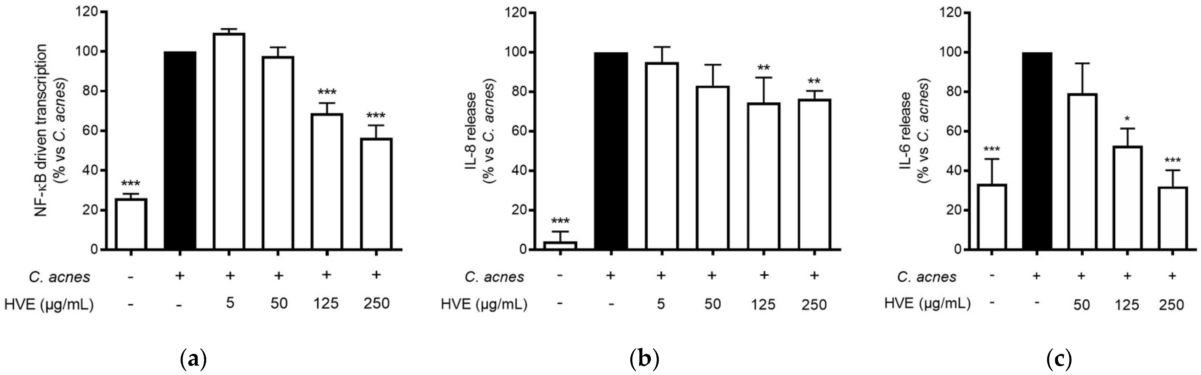 Antioxidants 11 01119 g002