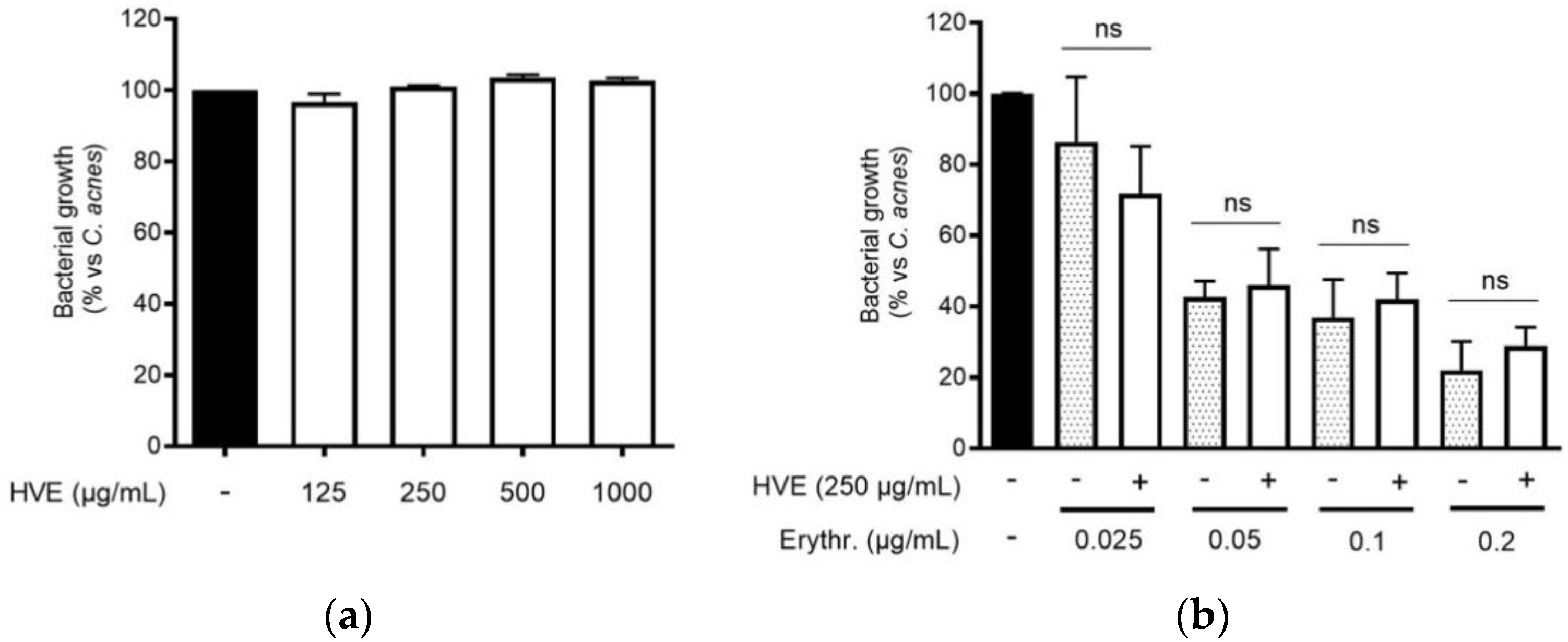 Antioxidants 11 01119 g003