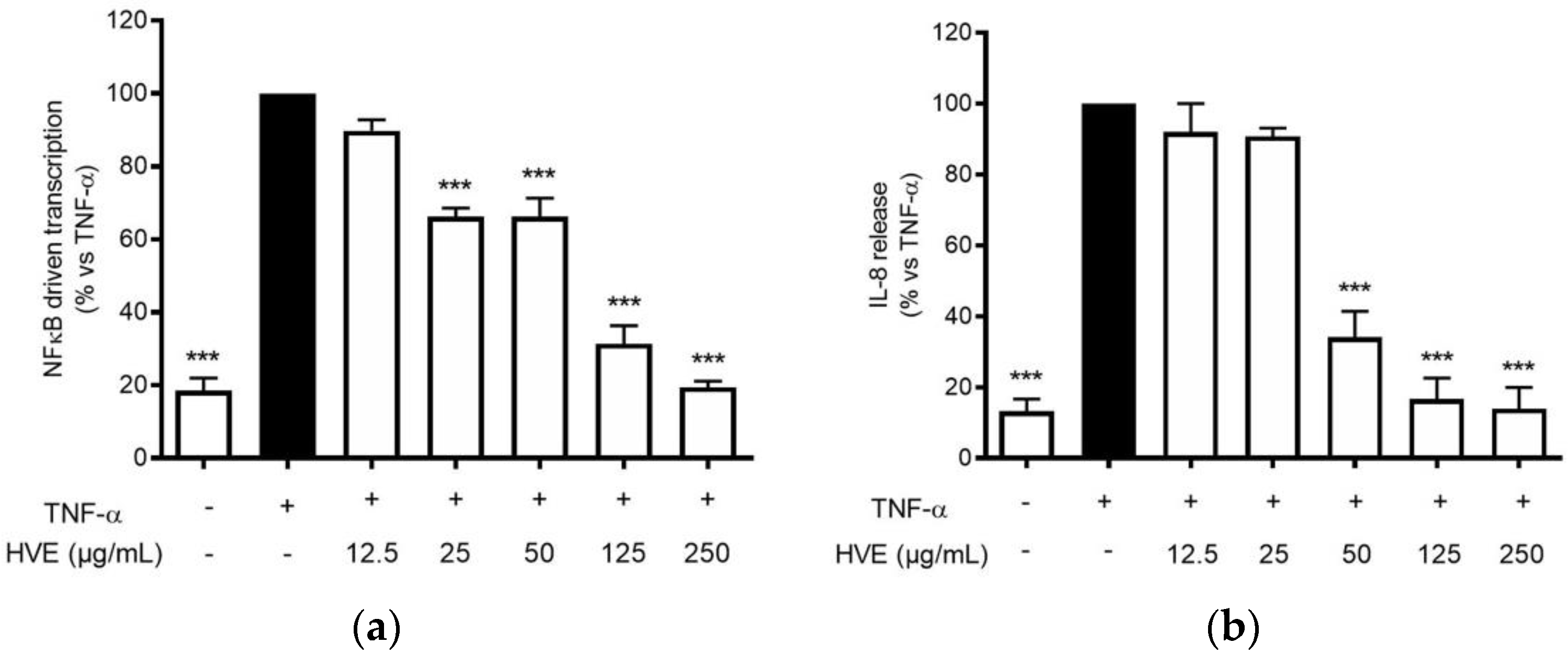 Antioxidants 11 01119 g005