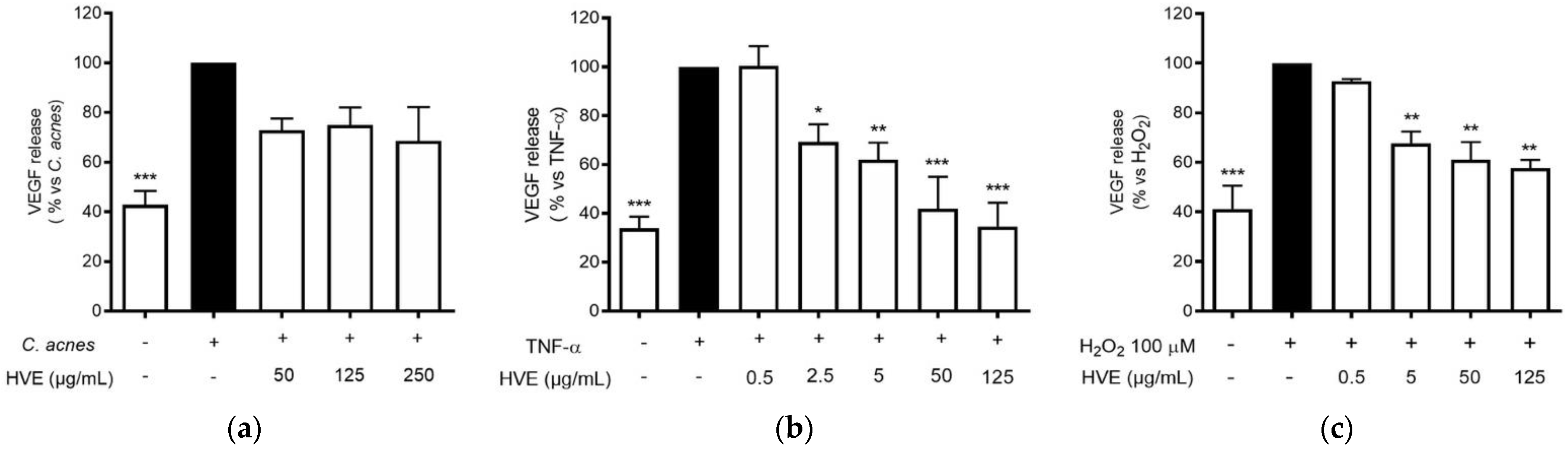 Antioxidants 11 01119 g006