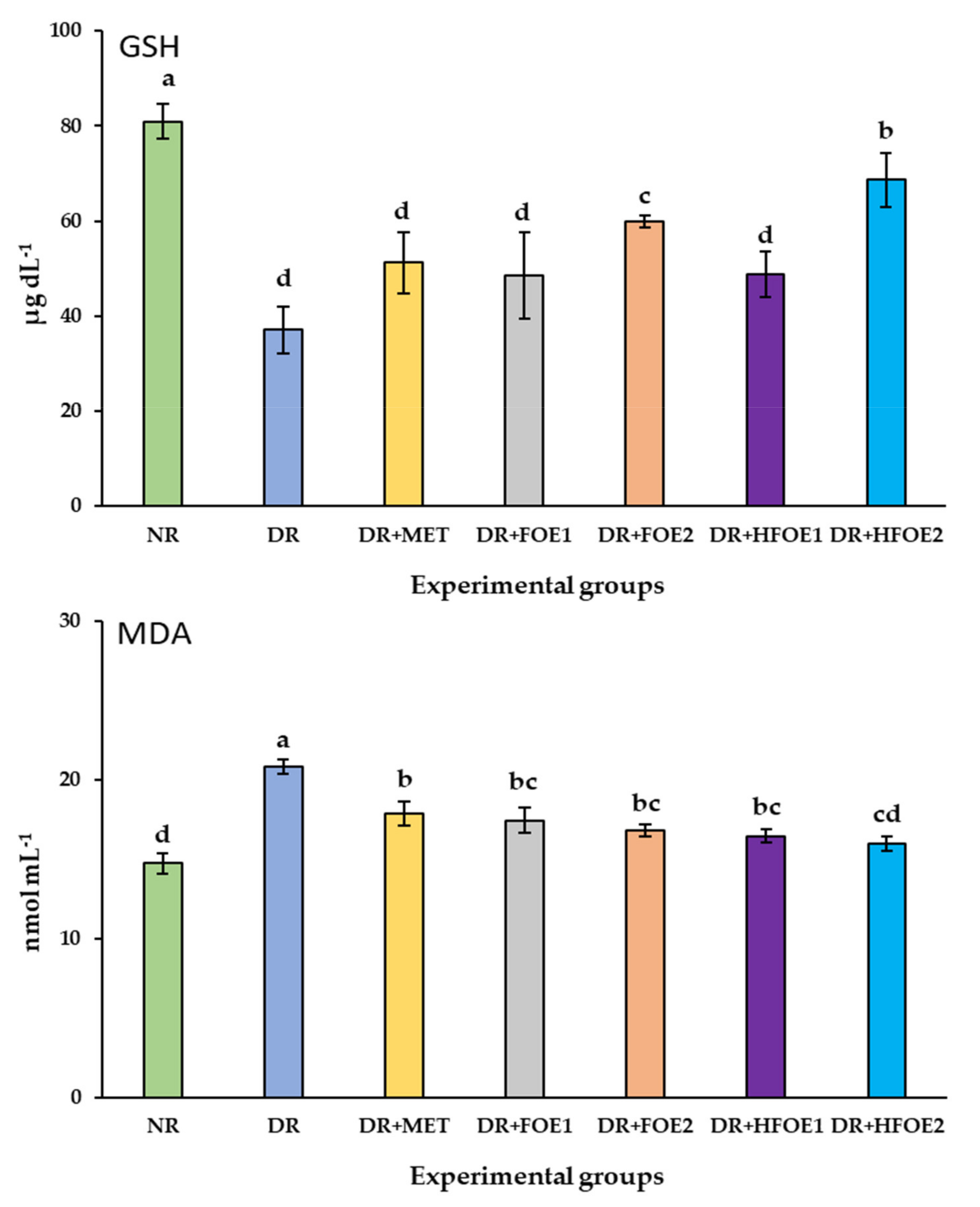 Antioxidants 11 01122 g002a
